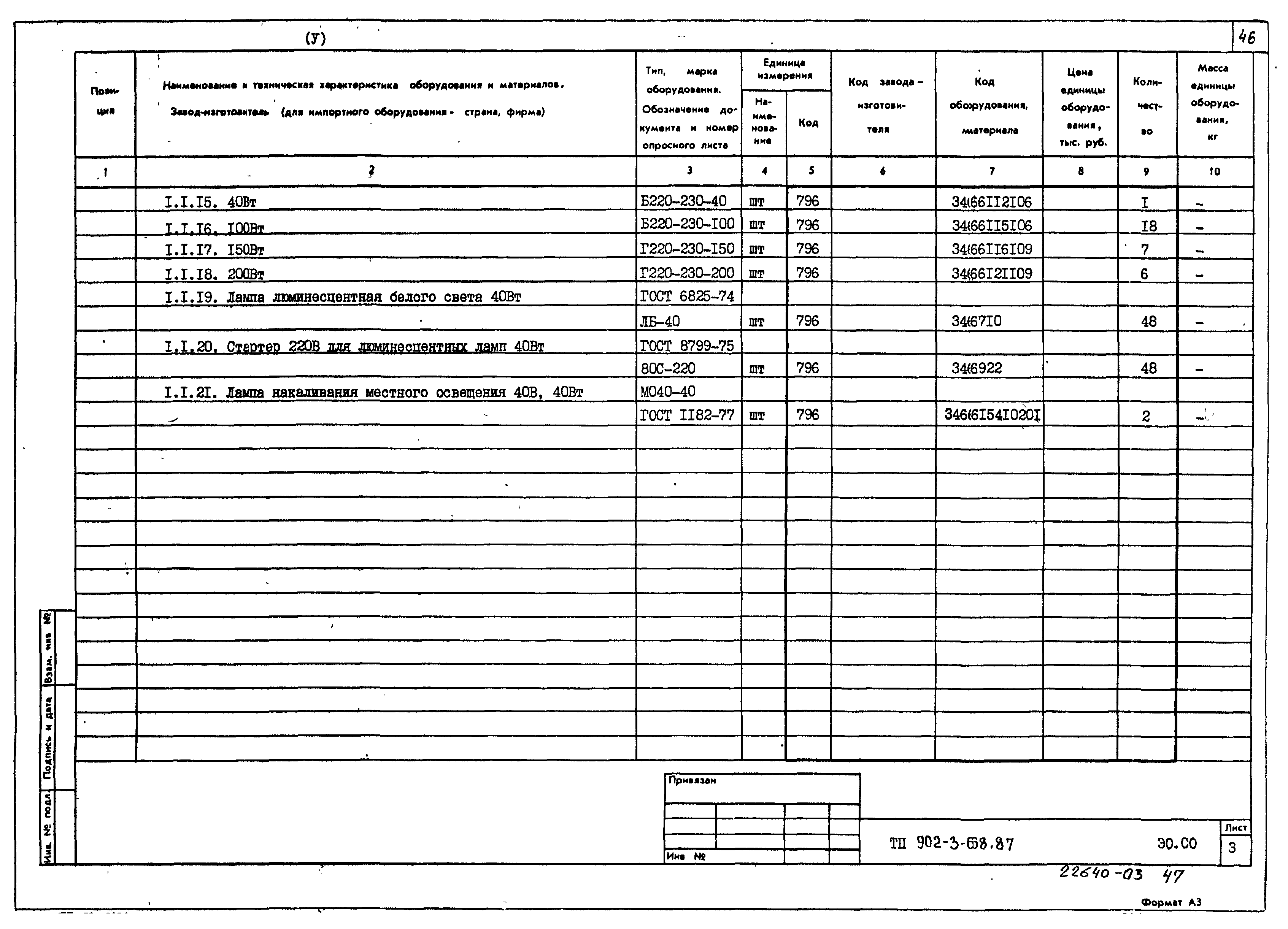 Типовой проект 902-3-68.87