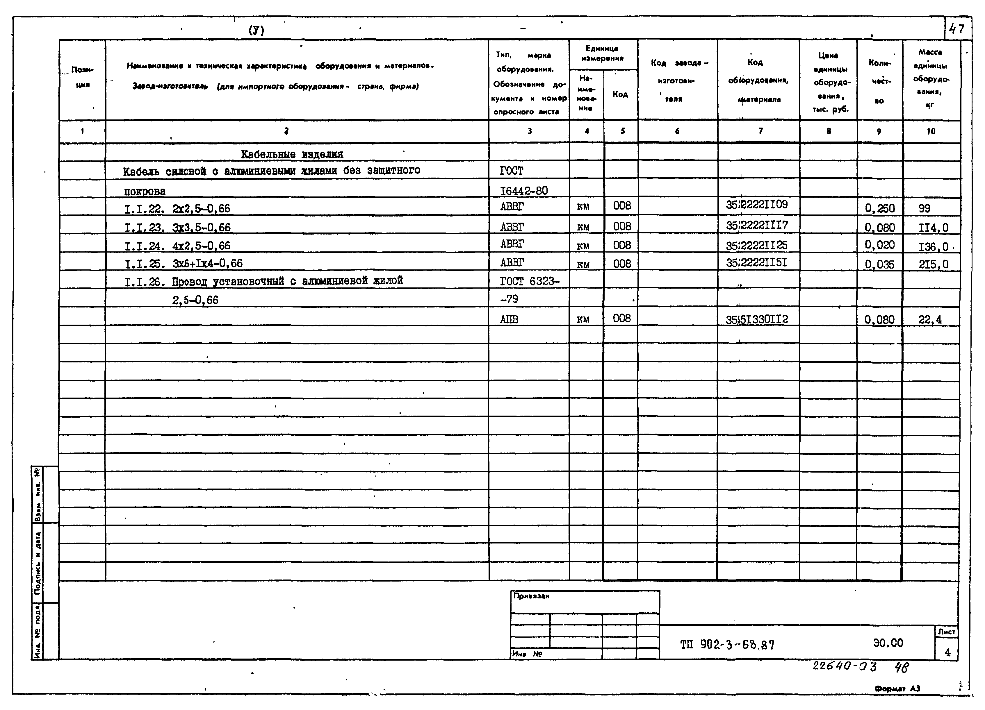 Типовой проект 902-3-68.87