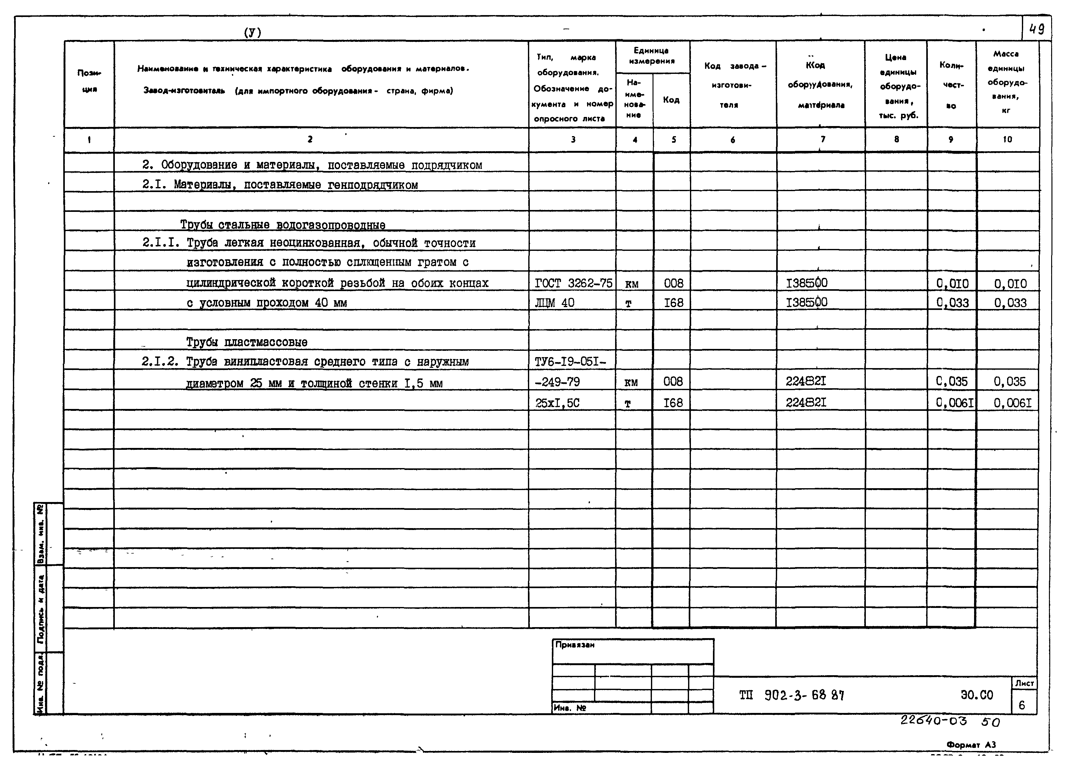 Типовой проект 902-3-68.87