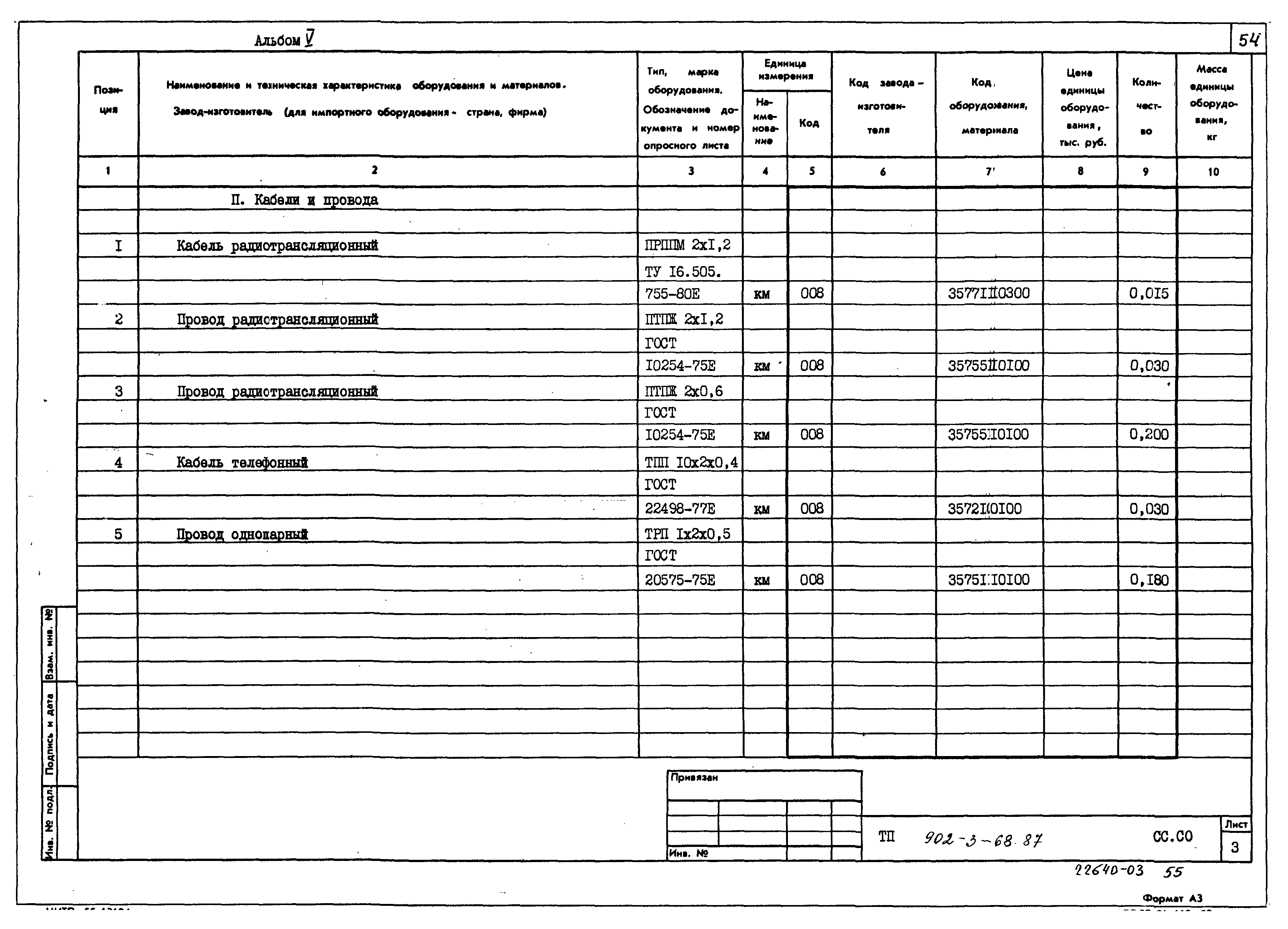 Типовой проект 902-3-68.87