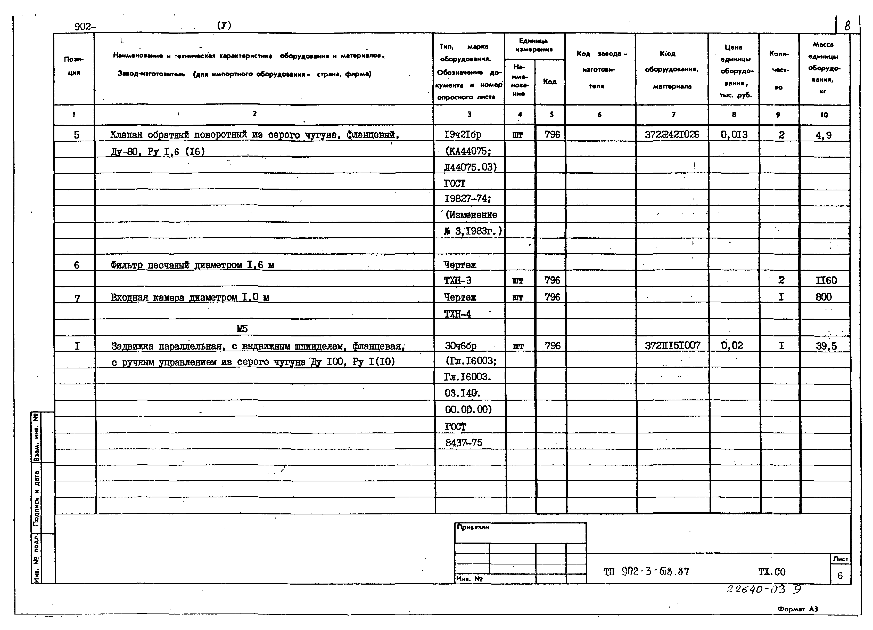 Типовой проект 902-3-68.87