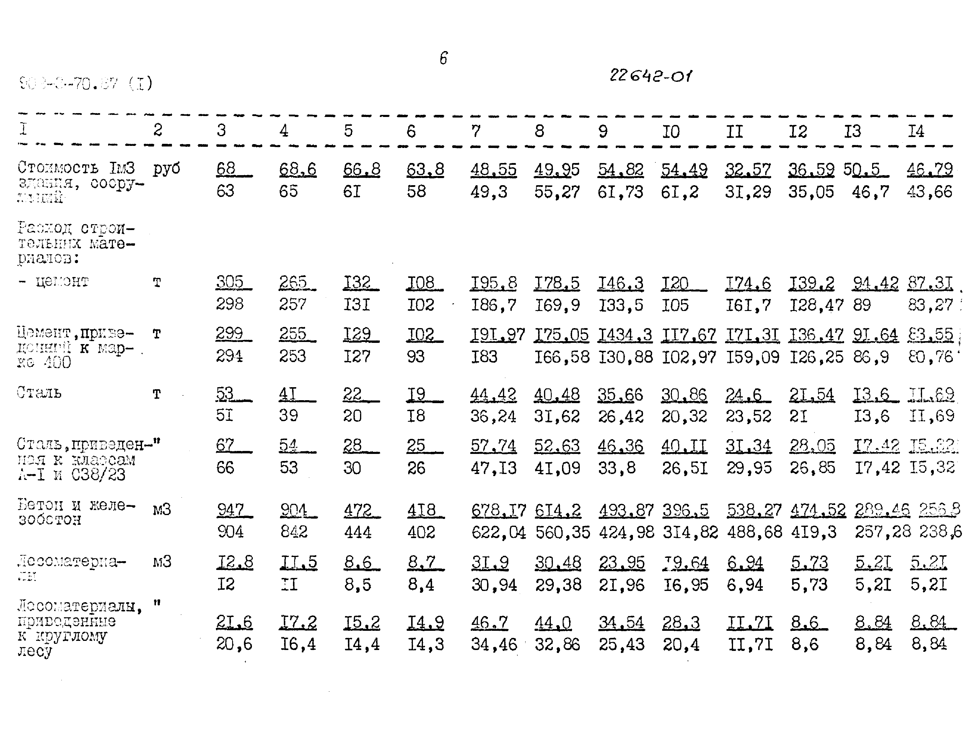 Типовой проект 902-3-68.87