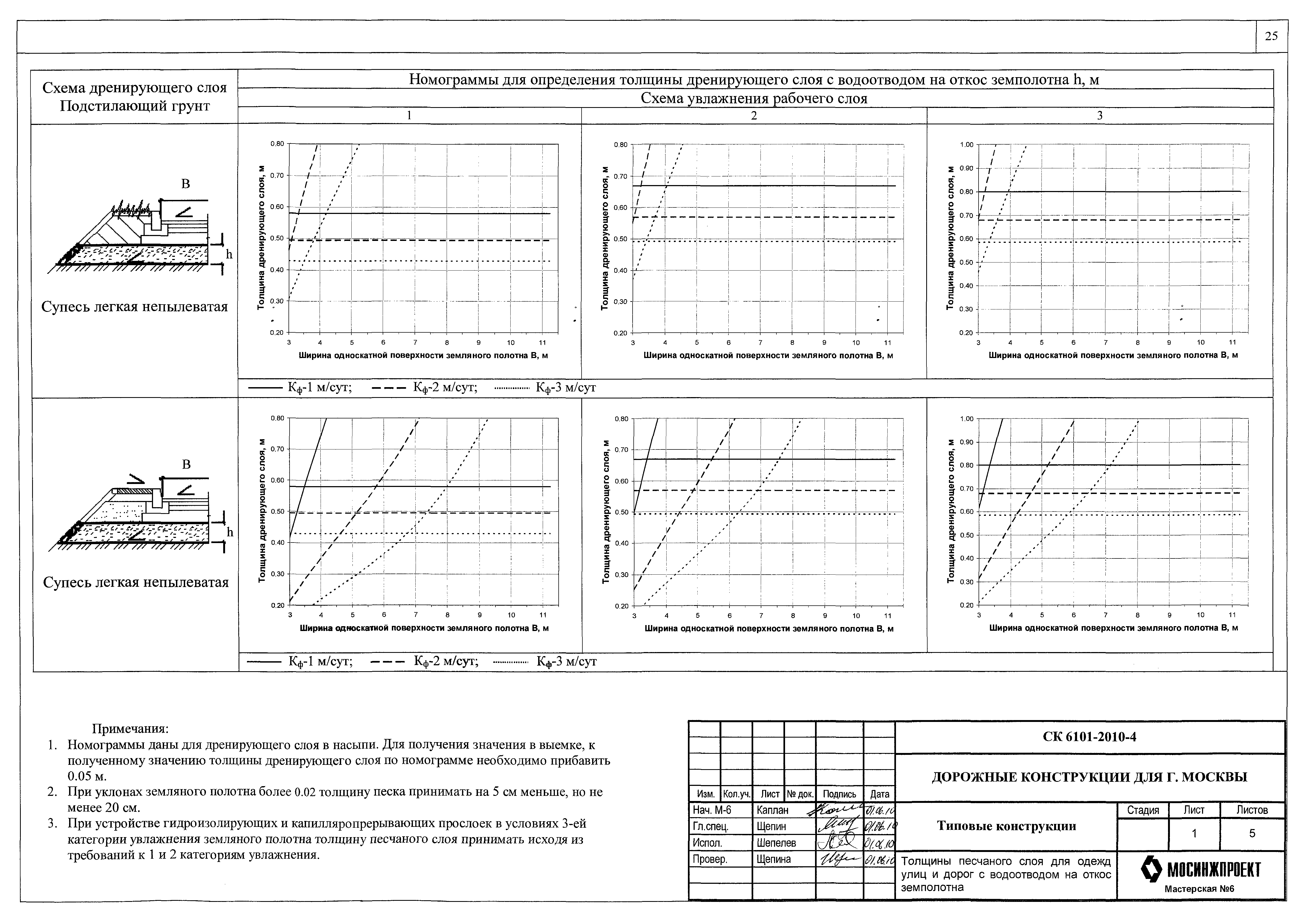 Альбом СК 6101-2010