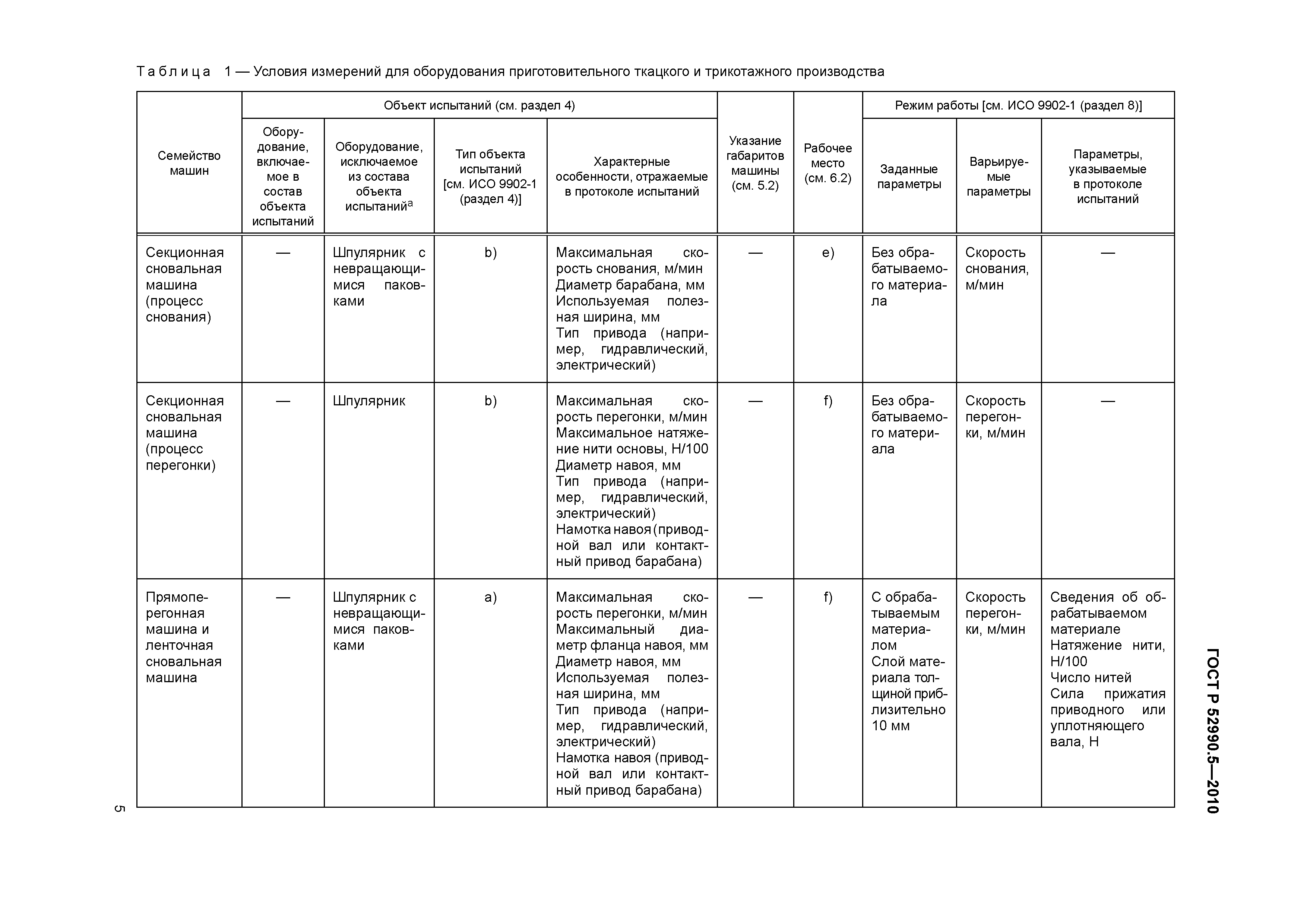 ГОСТ Р 52990.5-2010