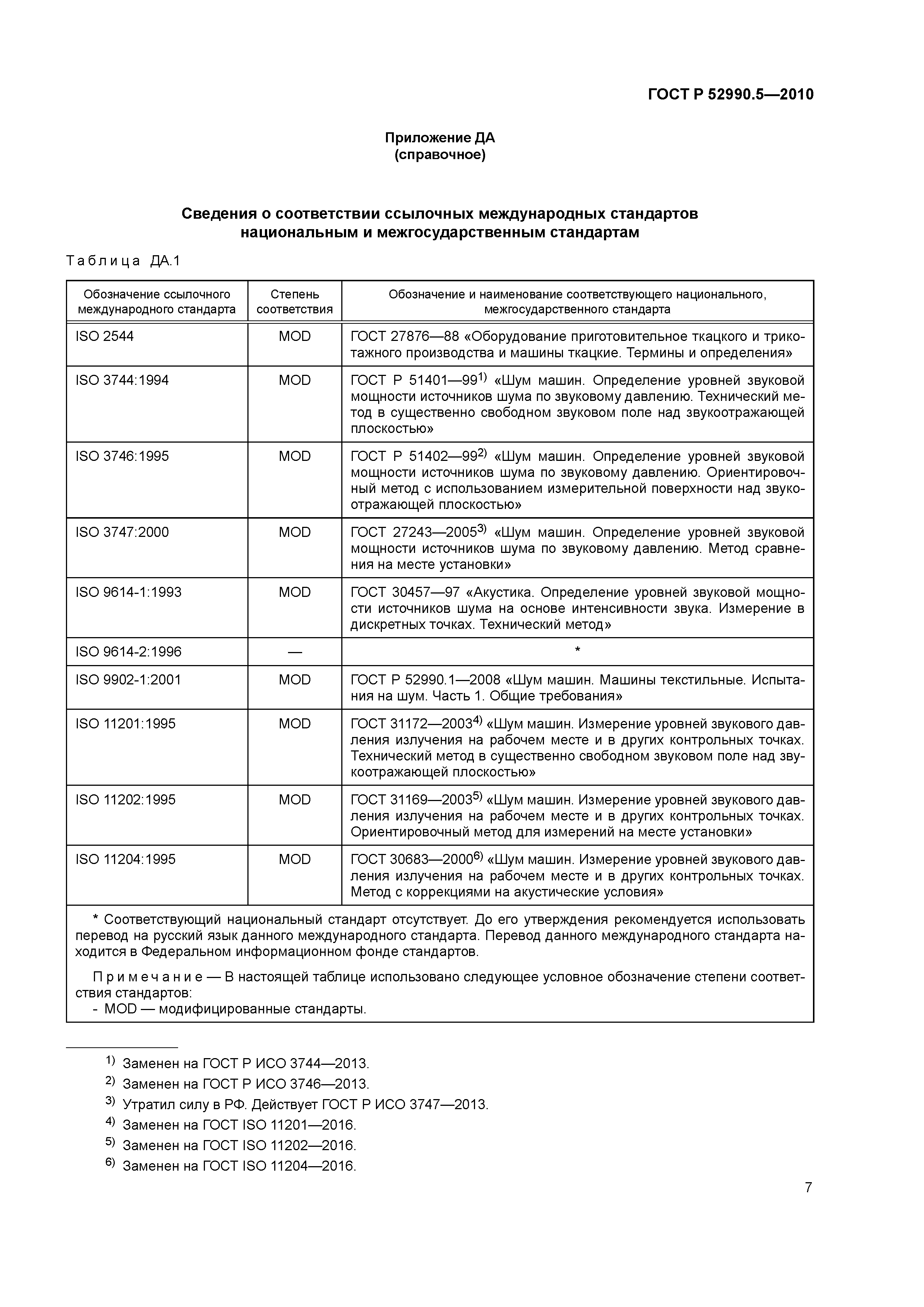 ГОСТ Р 52990.5-2010