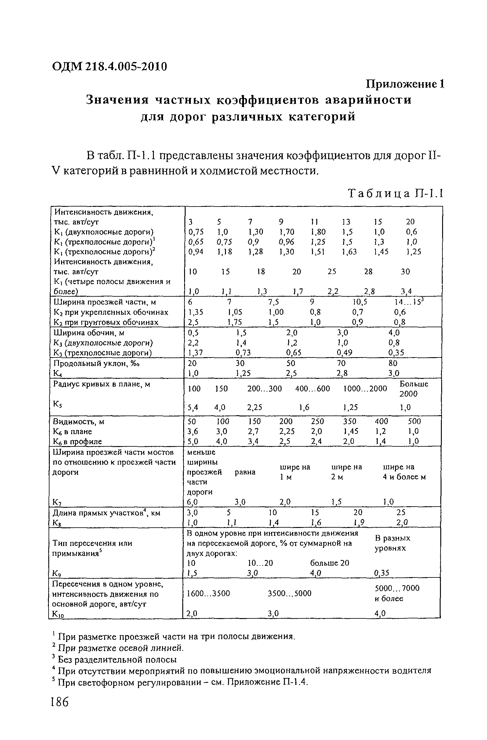 ОДМ 218.4.005-2010