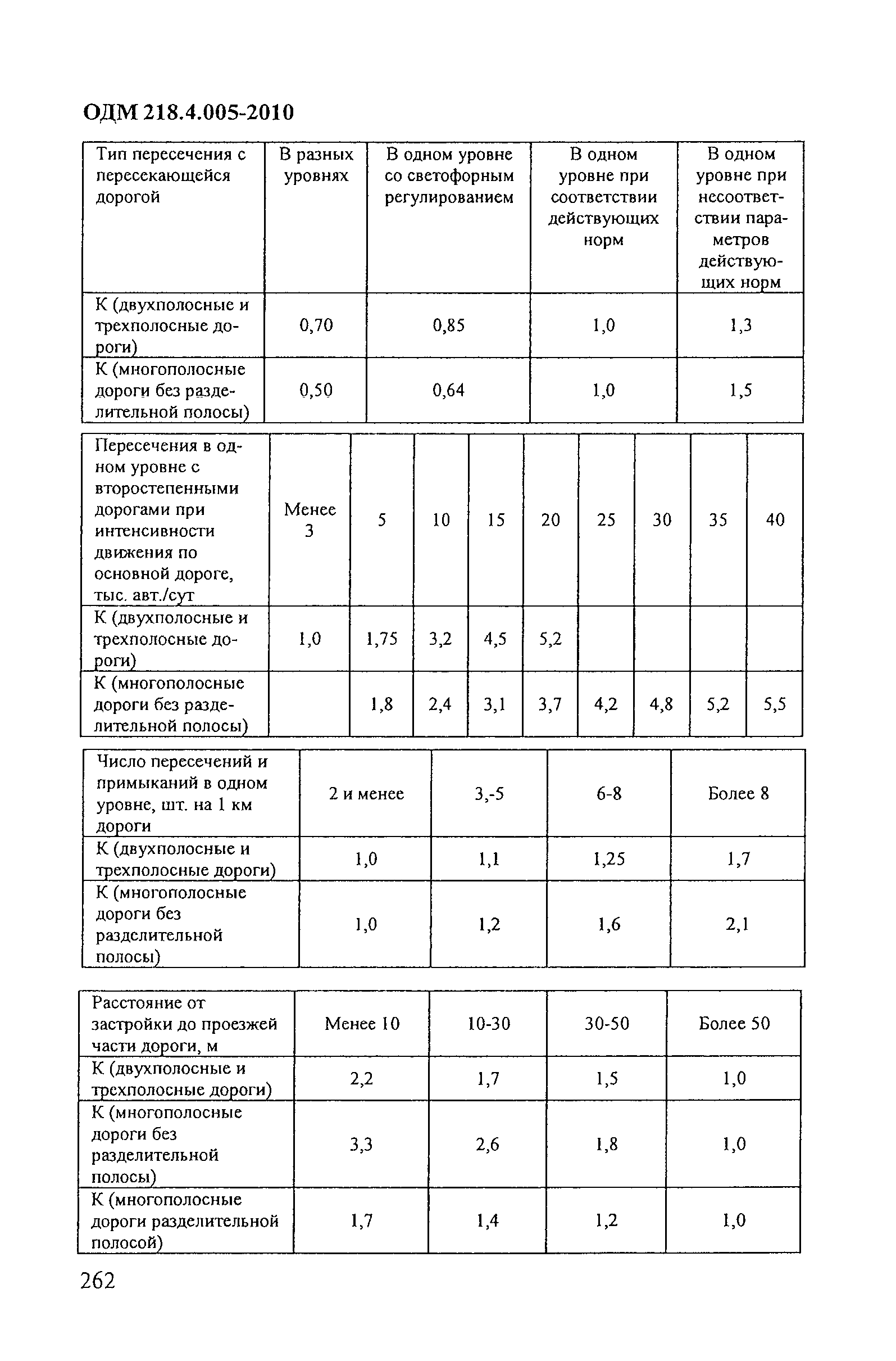 ОДМ 218.4.005-2010