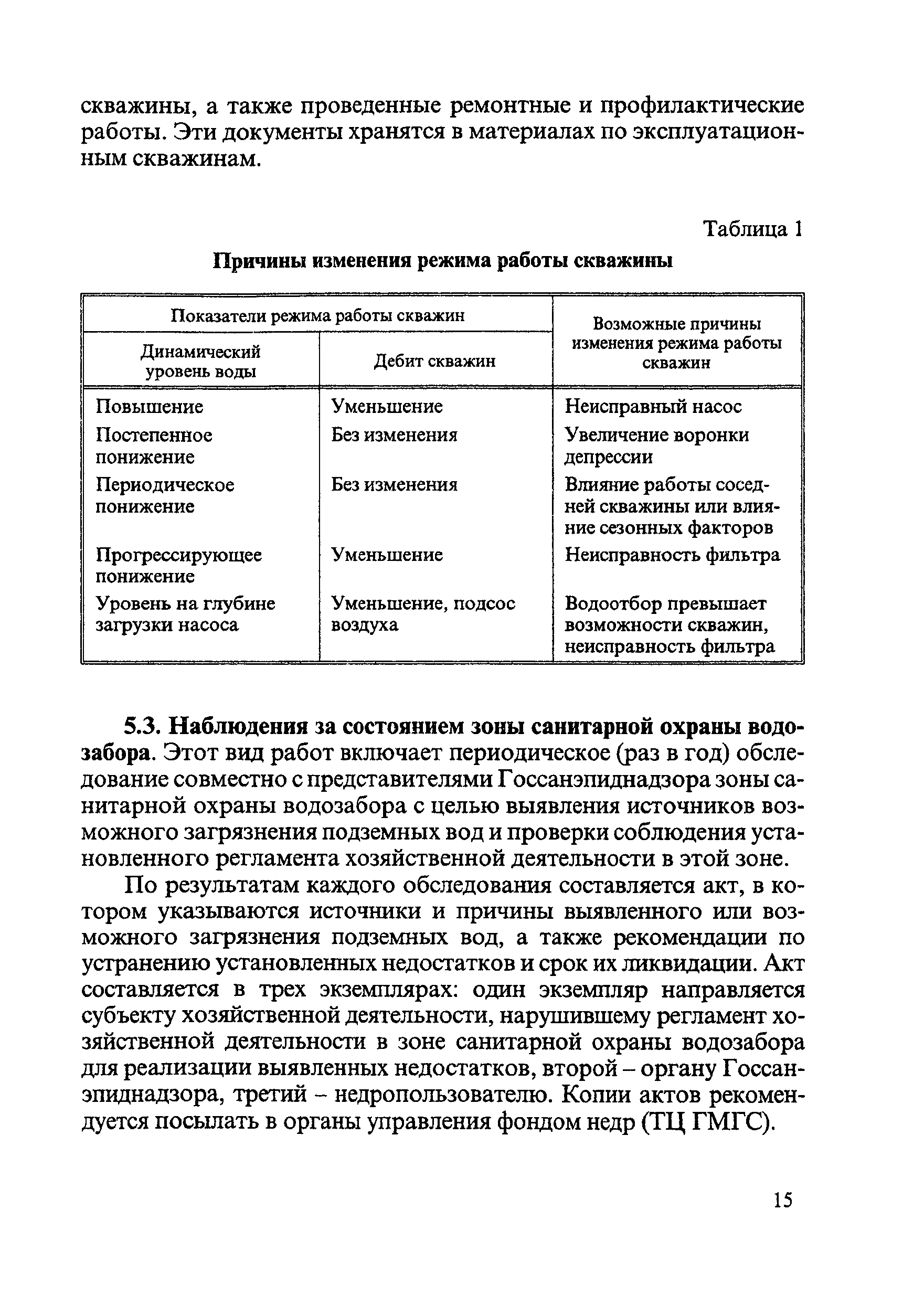 методические рекомендации мониторинга подземных вод