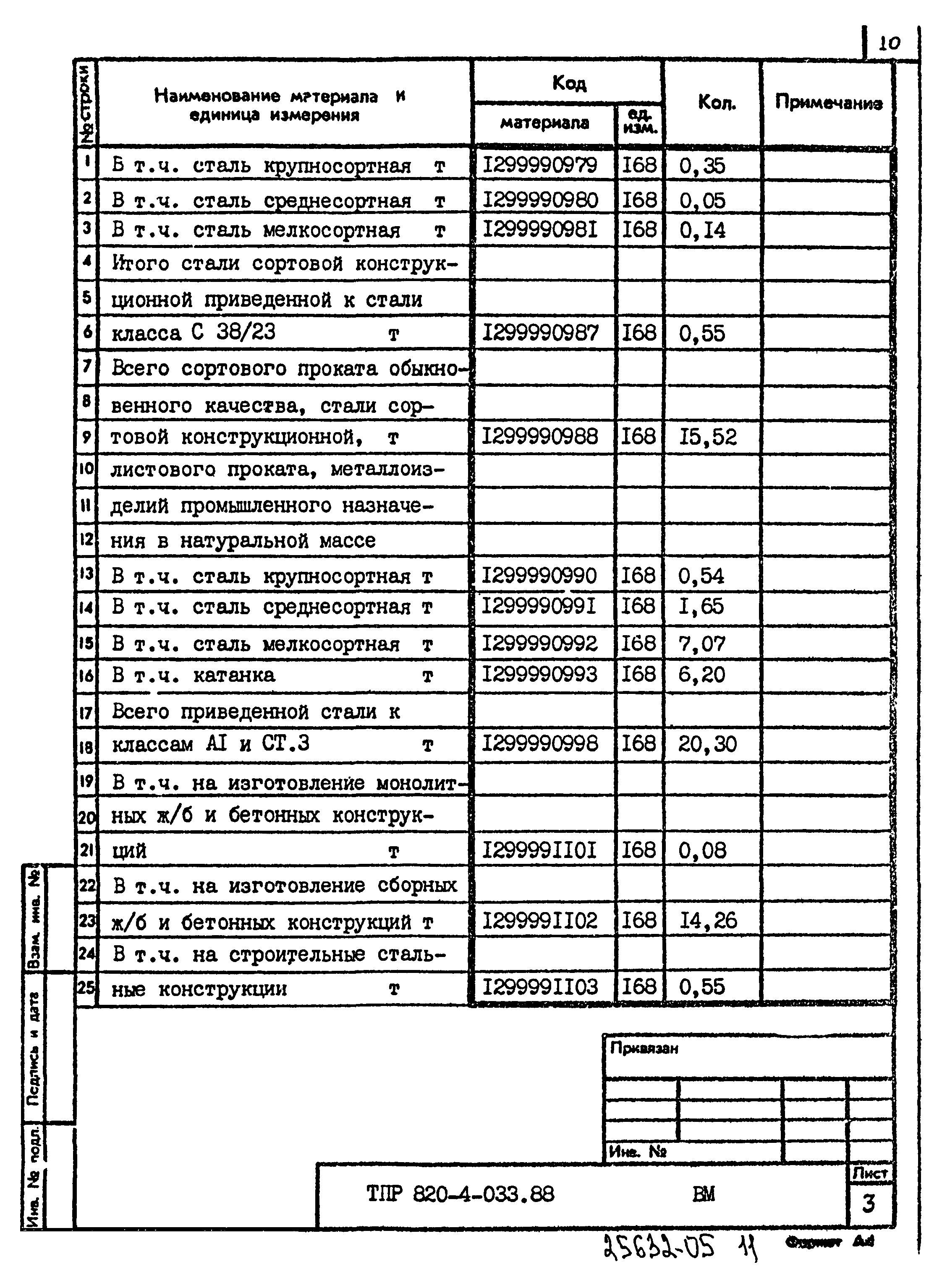 Типовые проектные решения 820-4-033.88
