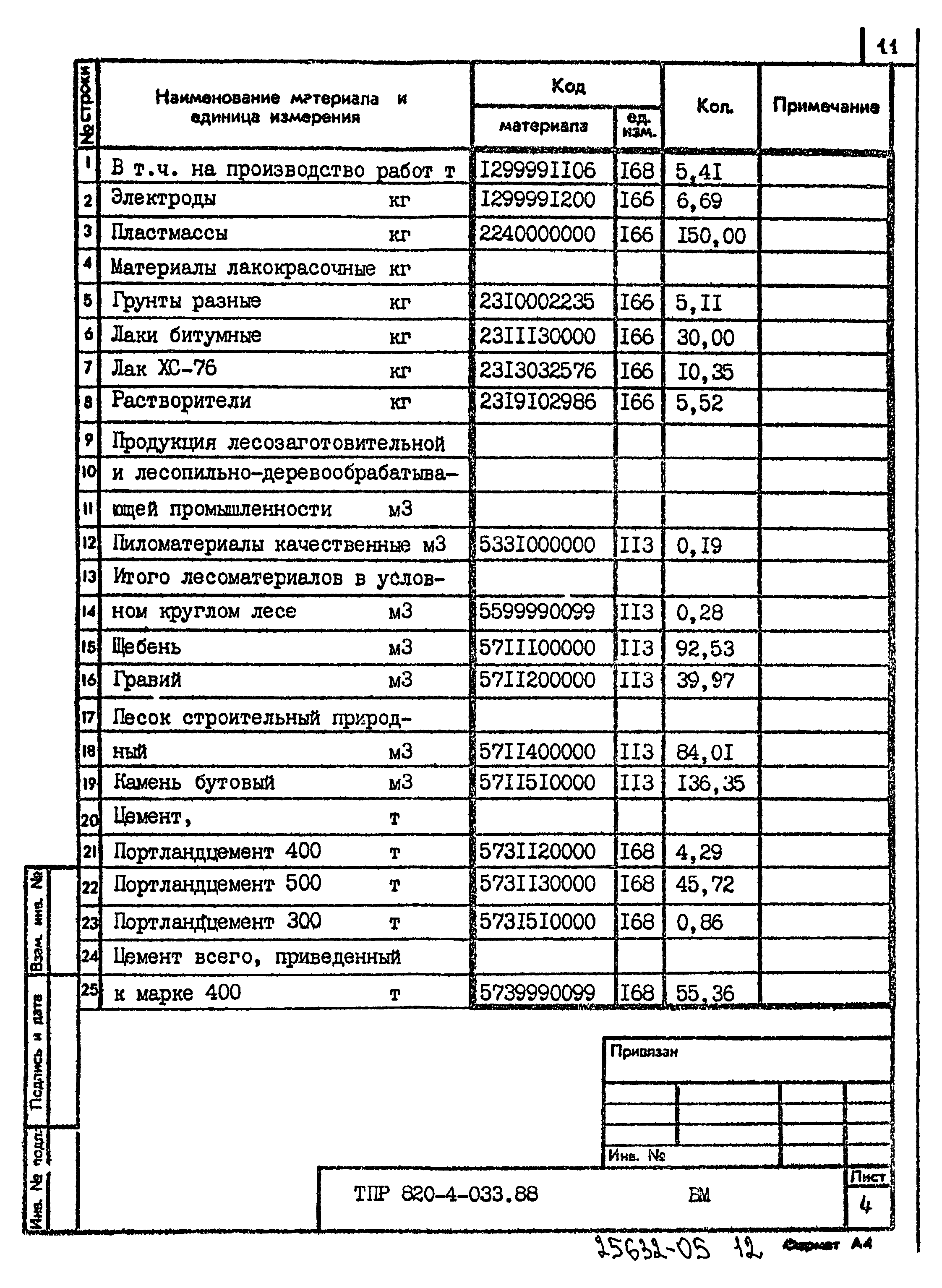 Типовые проектные решения 820-4-033.88