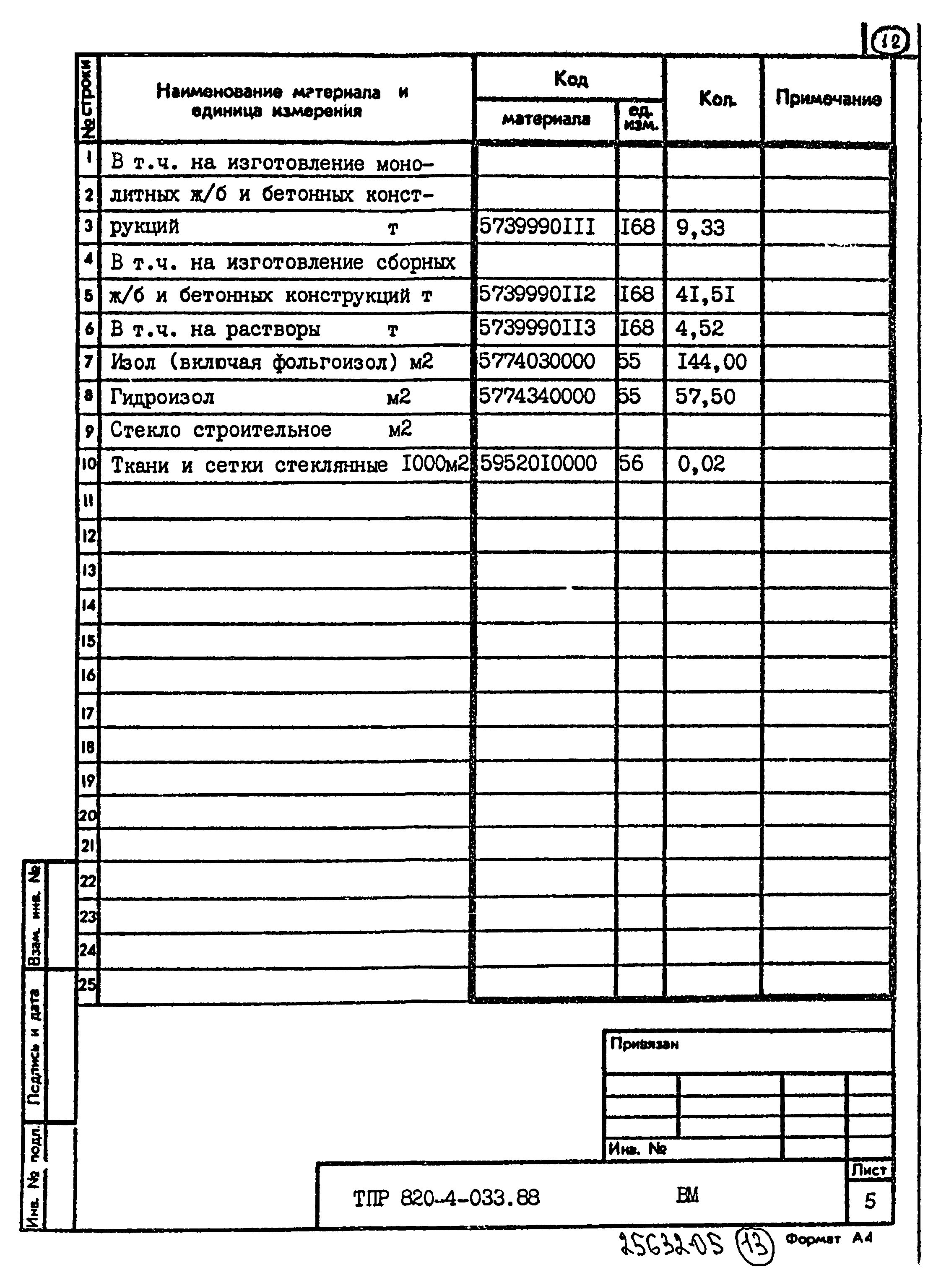 Типовые проектные решения 820-4-033.88