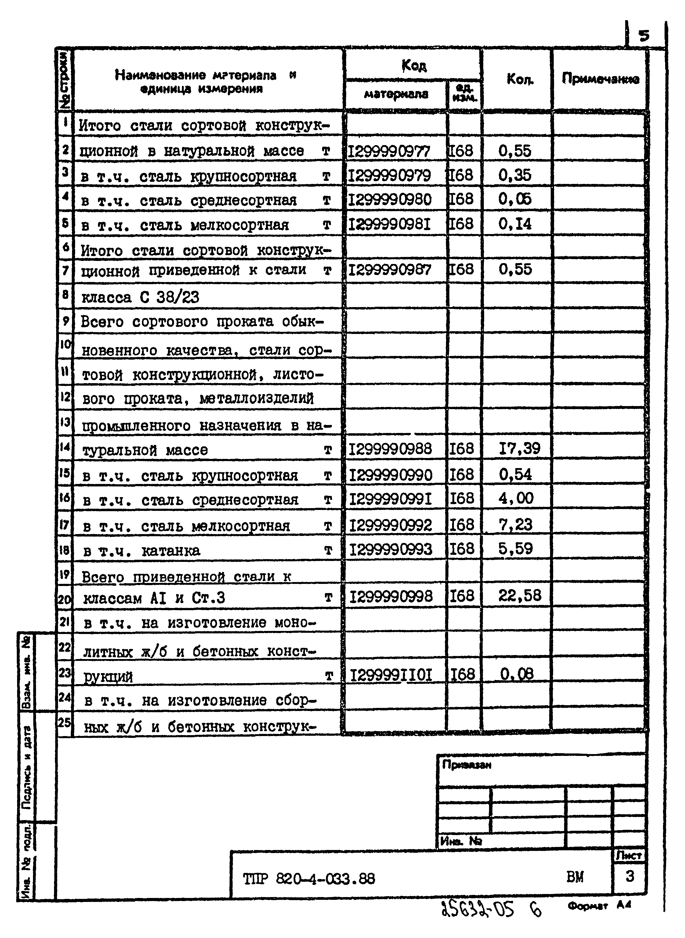 Типовые проектные решения 820-4-033.88