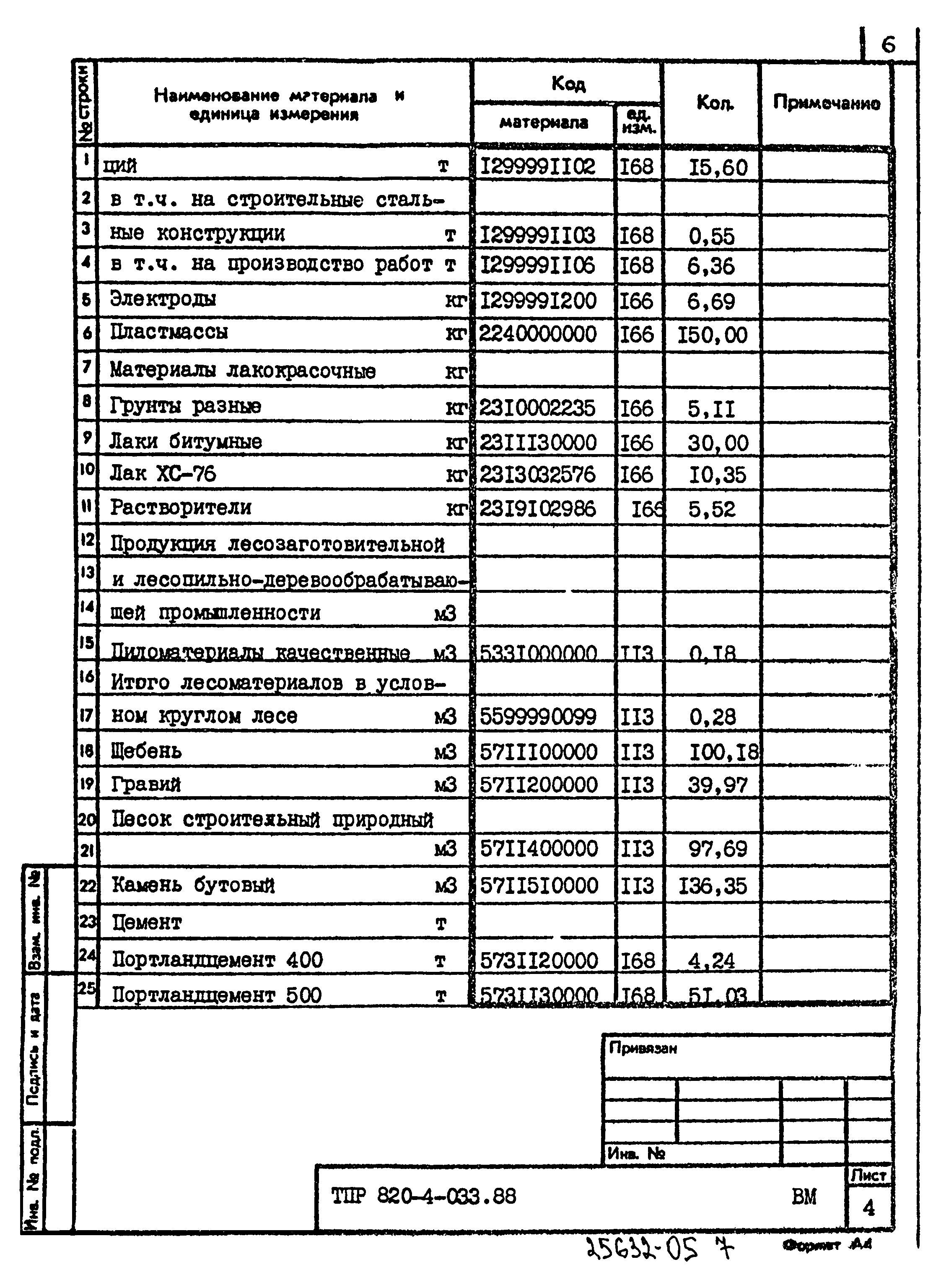 Типовые проектные решения 820-4-033.88