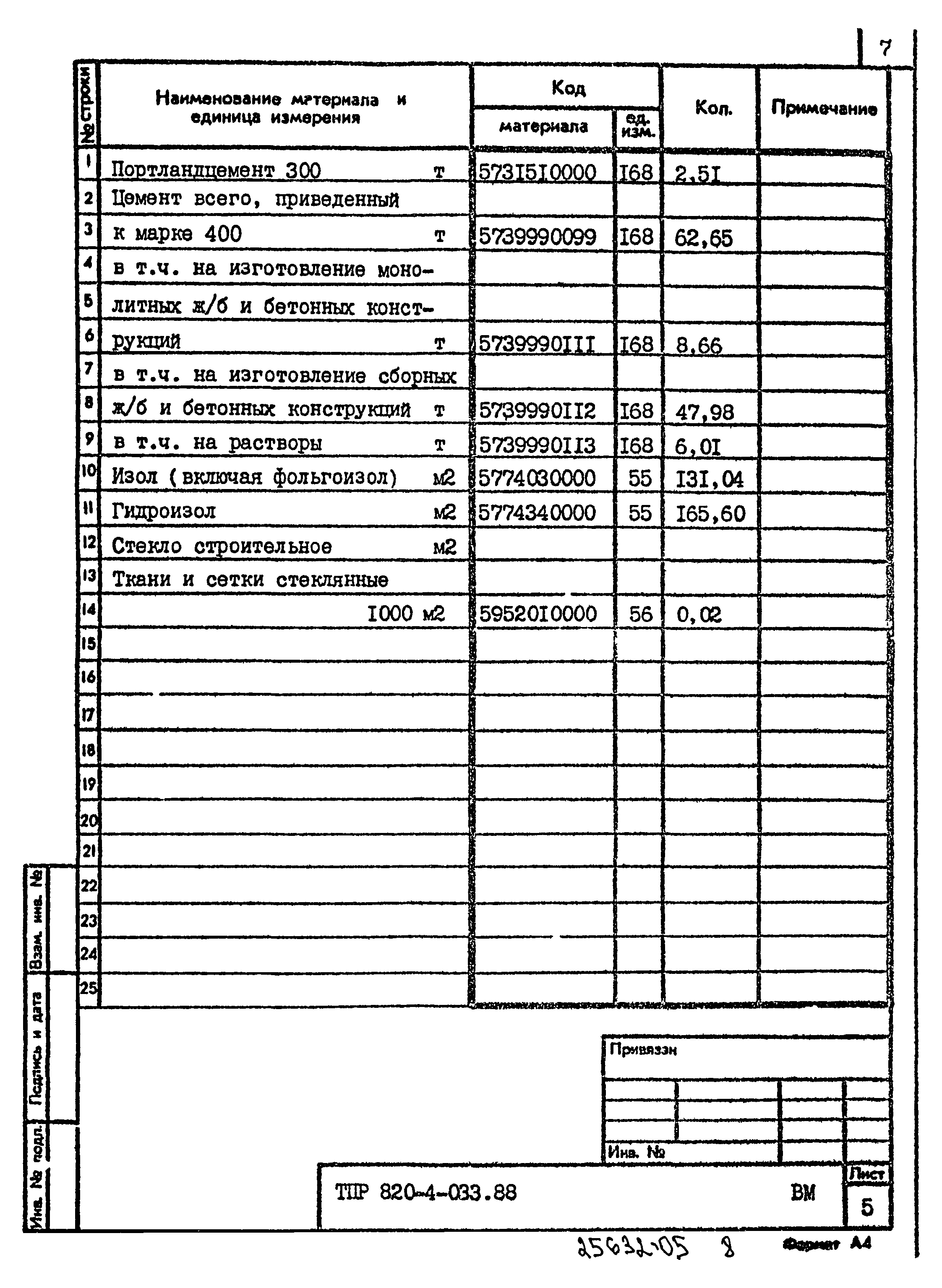 Типовые проектные решения 820-4-033.88