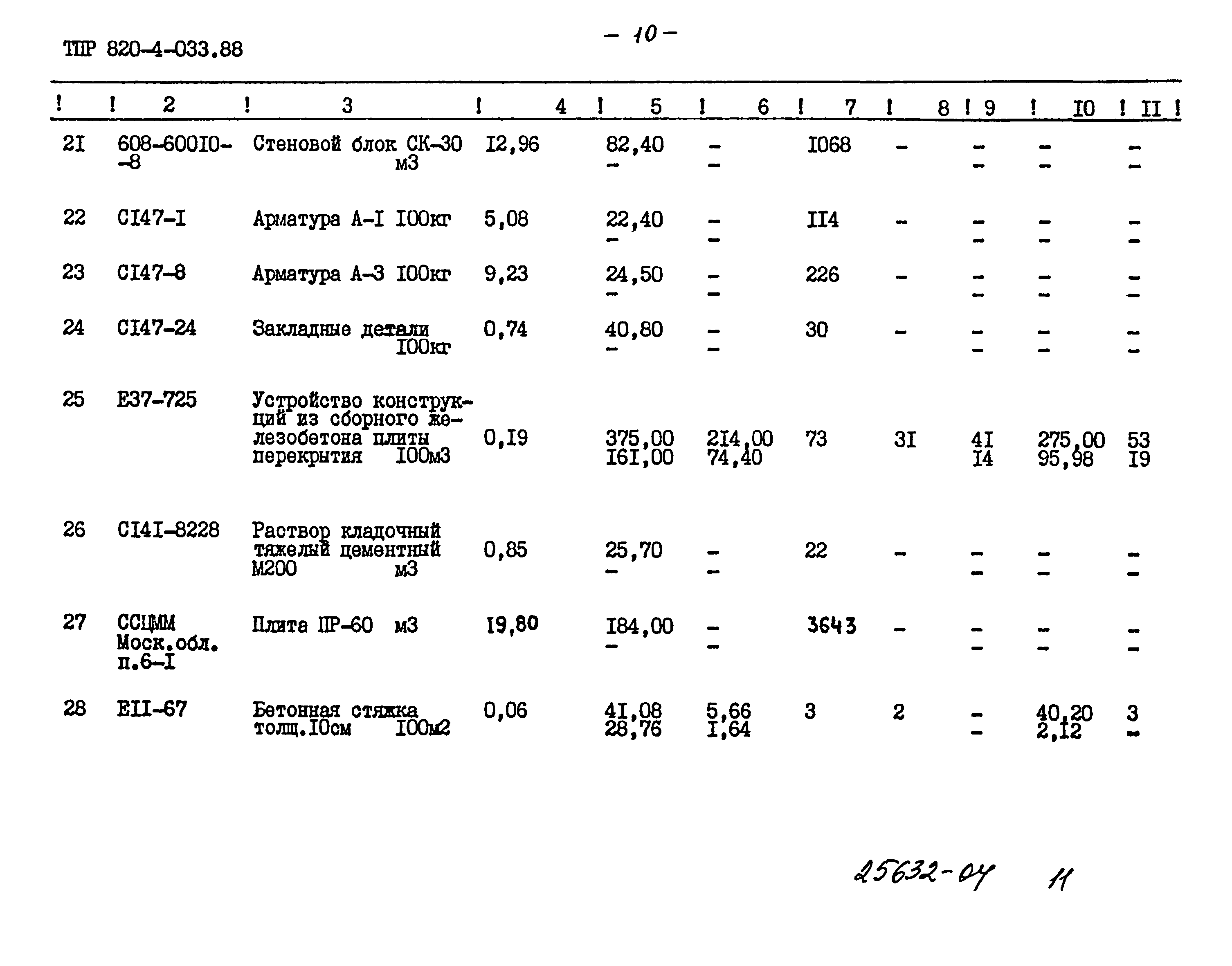 Типовые проектные решения 820-4-033.88