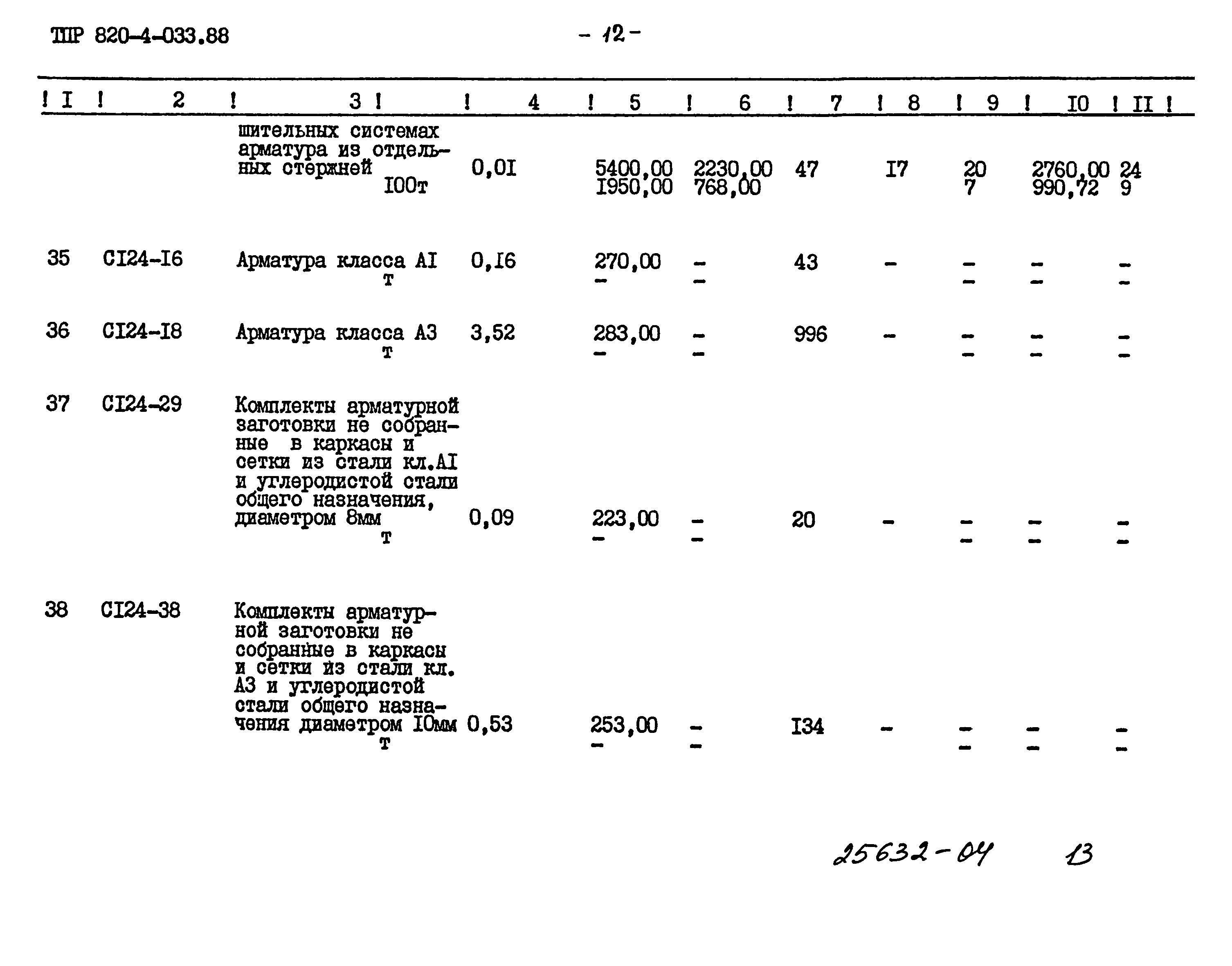 Типовые проектные решения 820-4-033.88