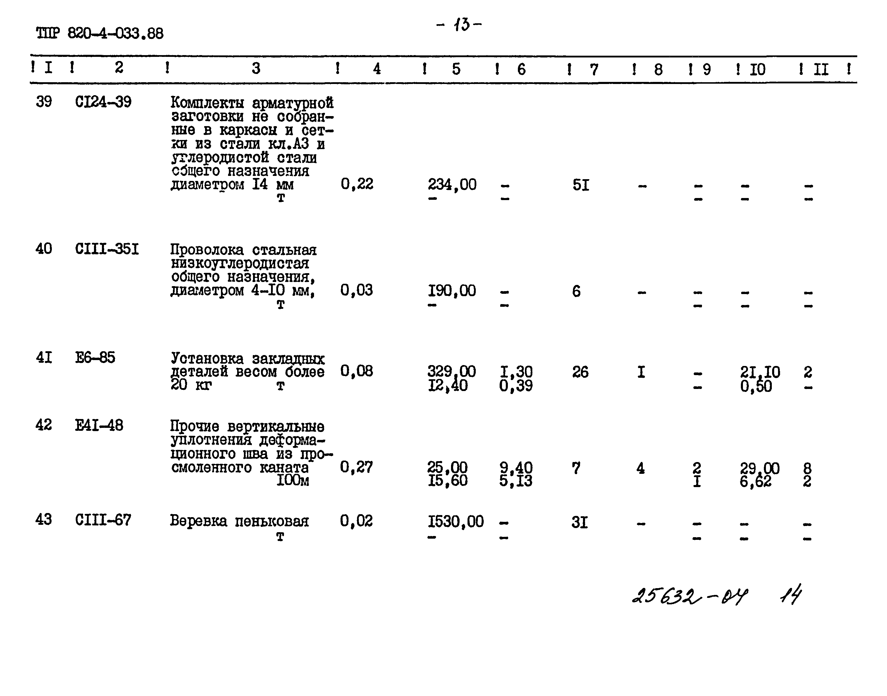 Типовые проектные решения 820-4-033.88