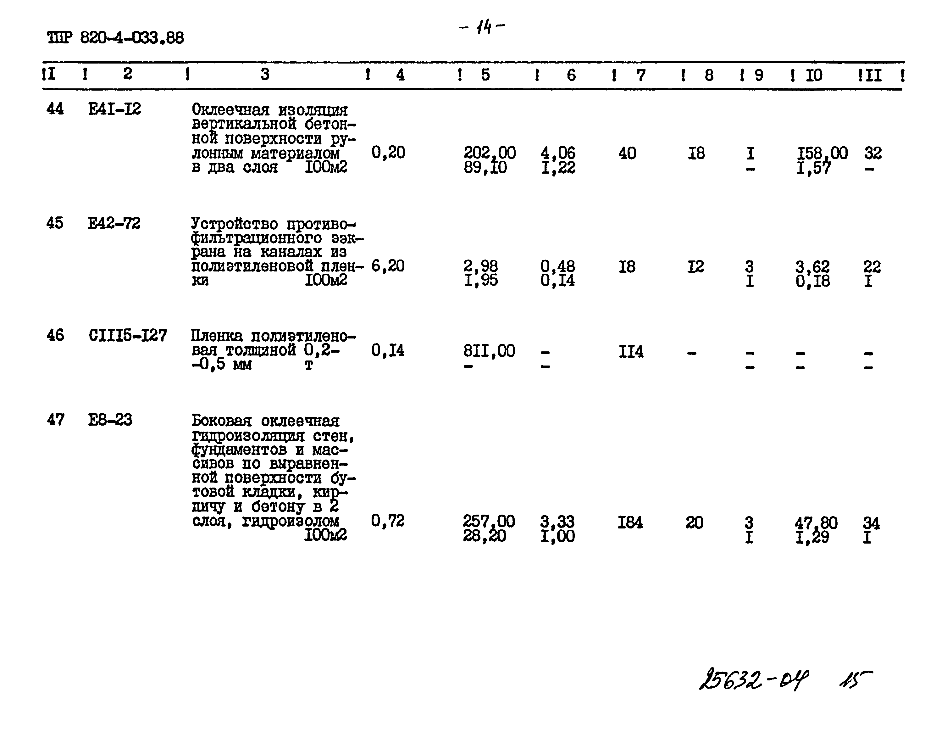 Типовые проектные решения 820-4-033.88