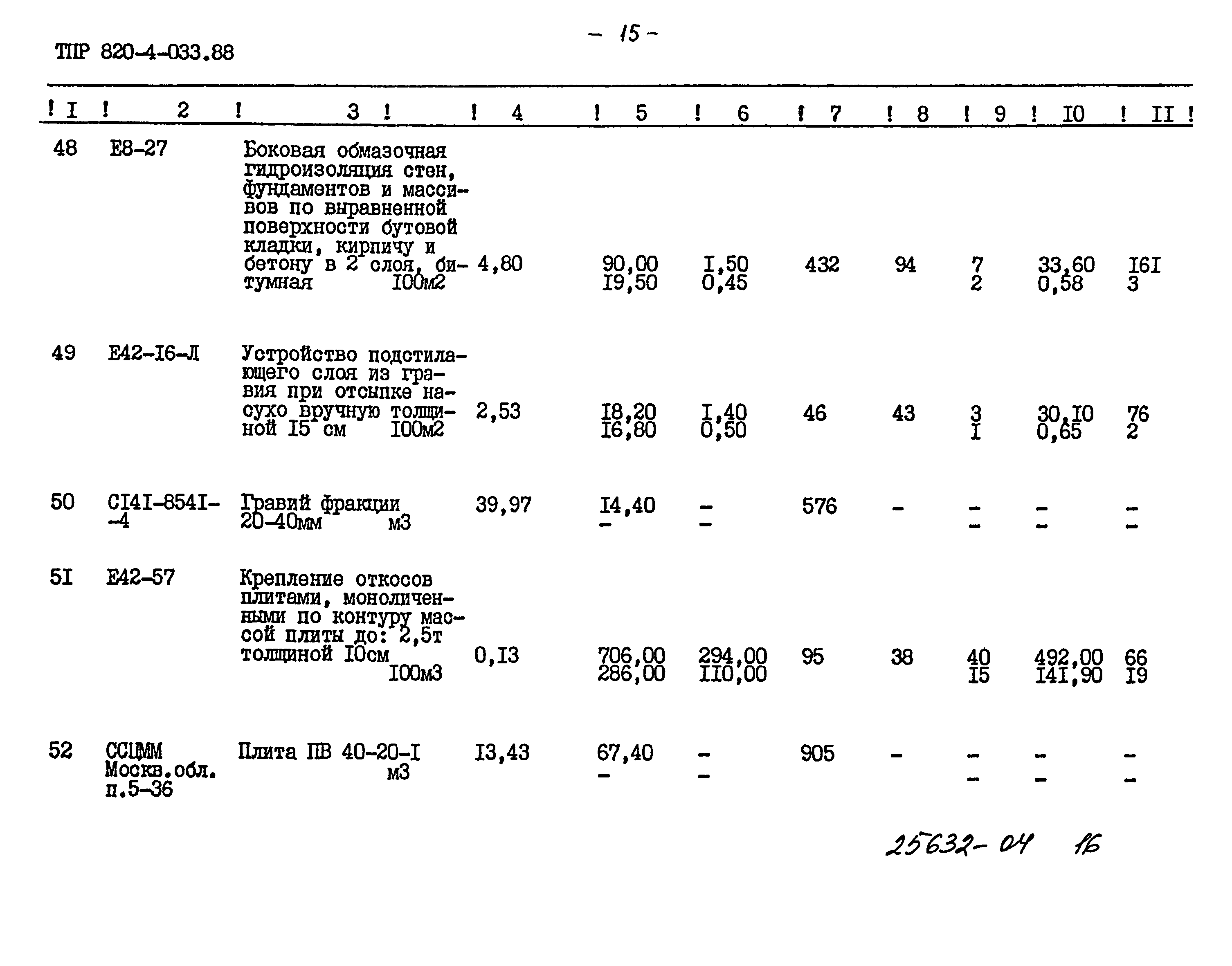 Типовые проектные решения 820-4-033.88