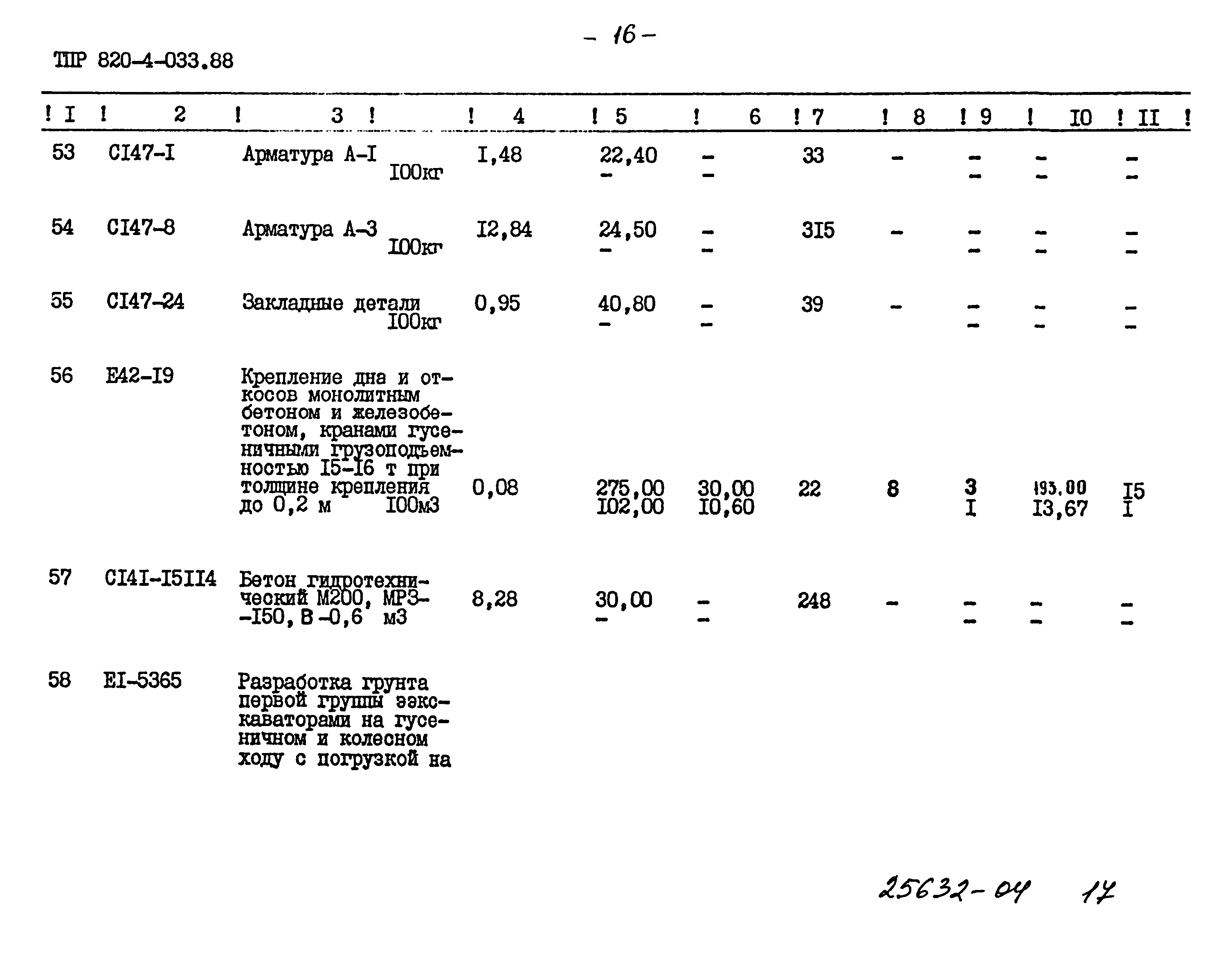 Типовые проектные решения 820-4-033.88