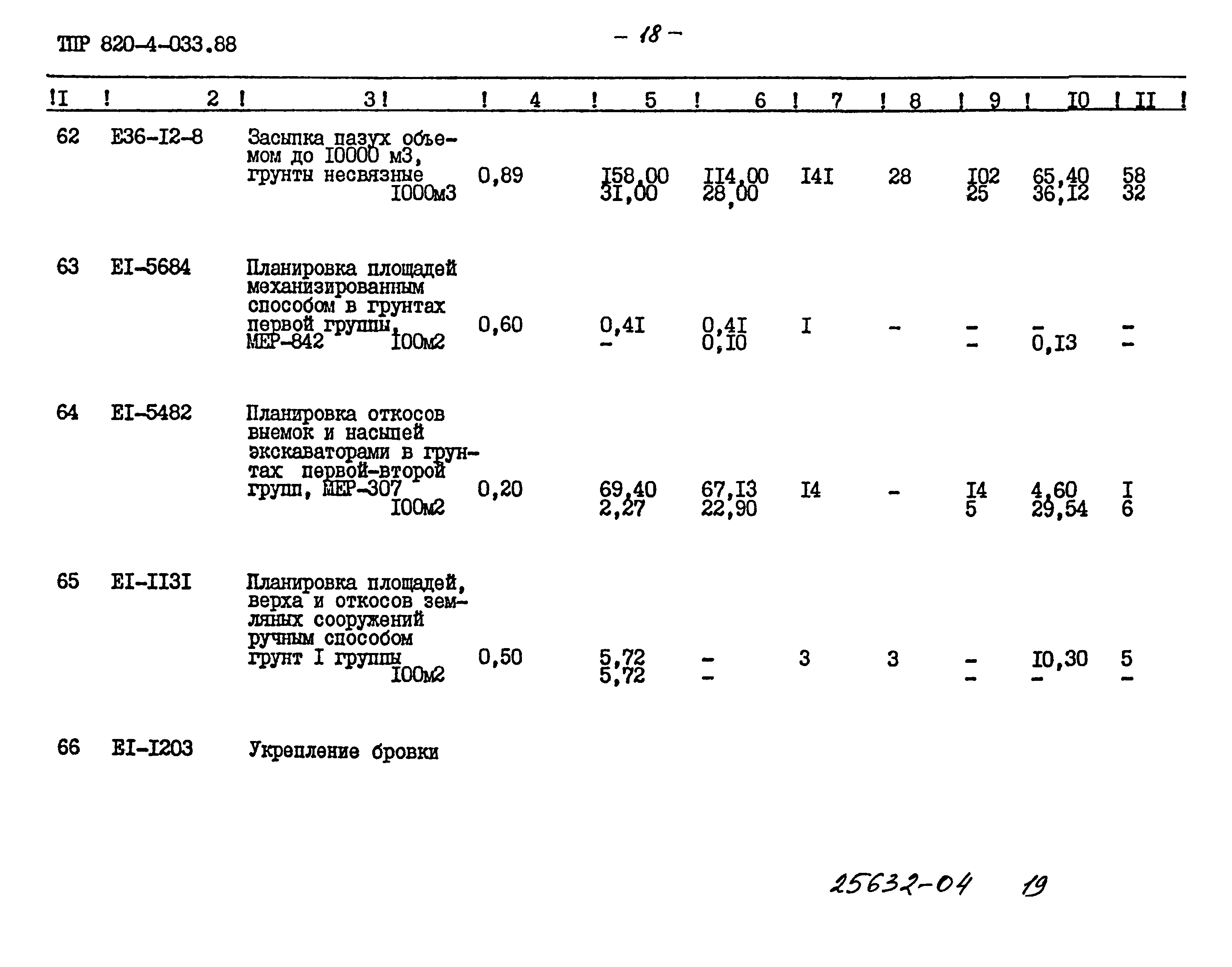 Типовые проектные решения 820-4-033.88