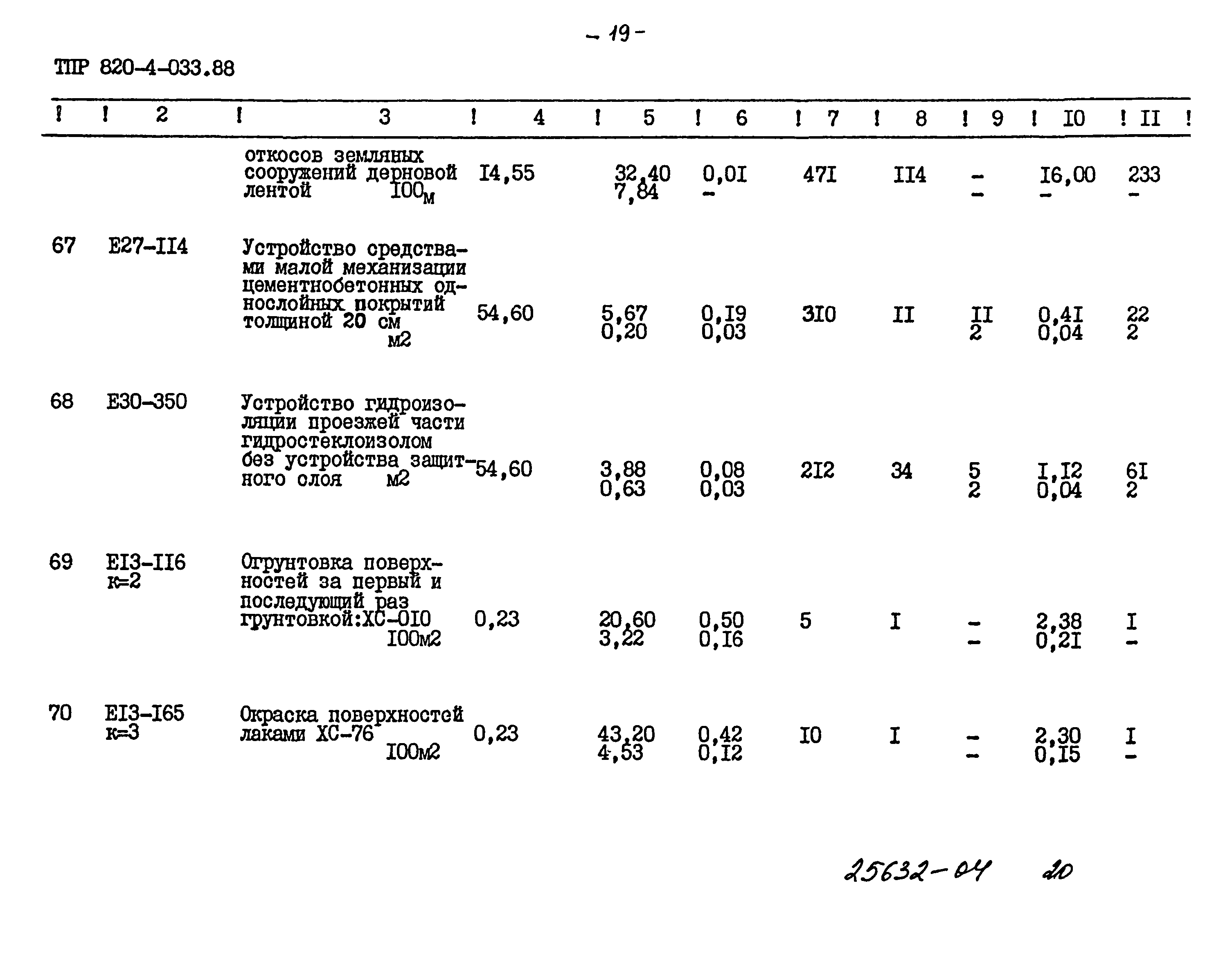 Типовые проектные решения 820-4-033.88