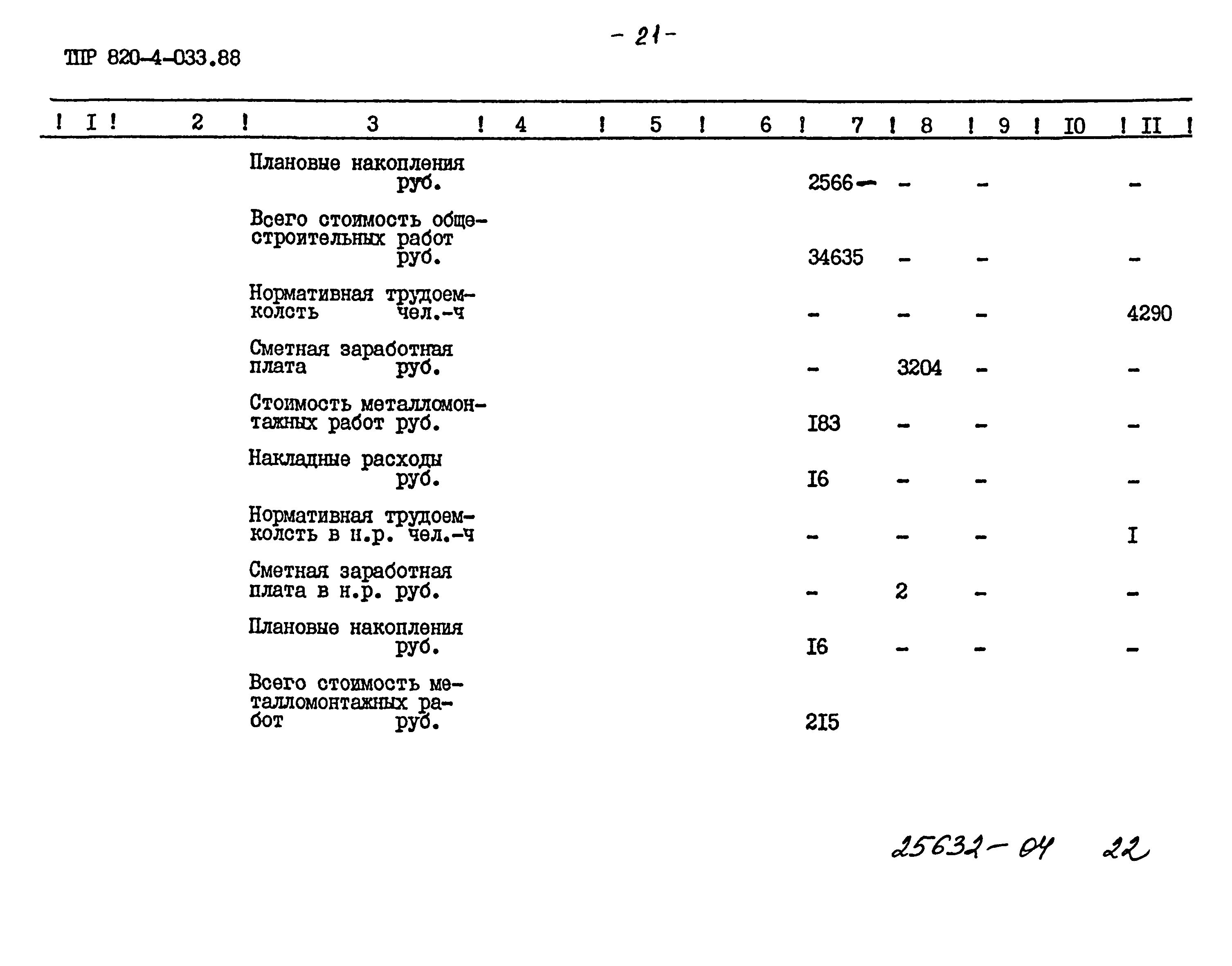 Типовые проектные решения 820-4-033.88