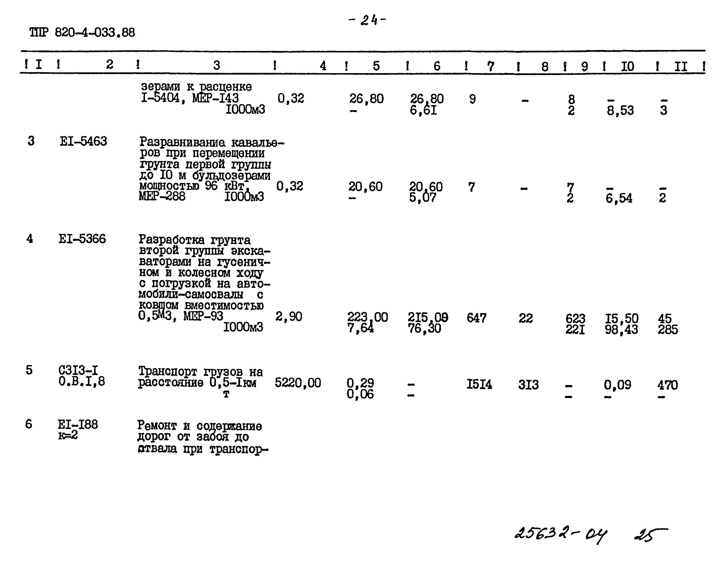 Типовые проектные решения 820-4-033.88