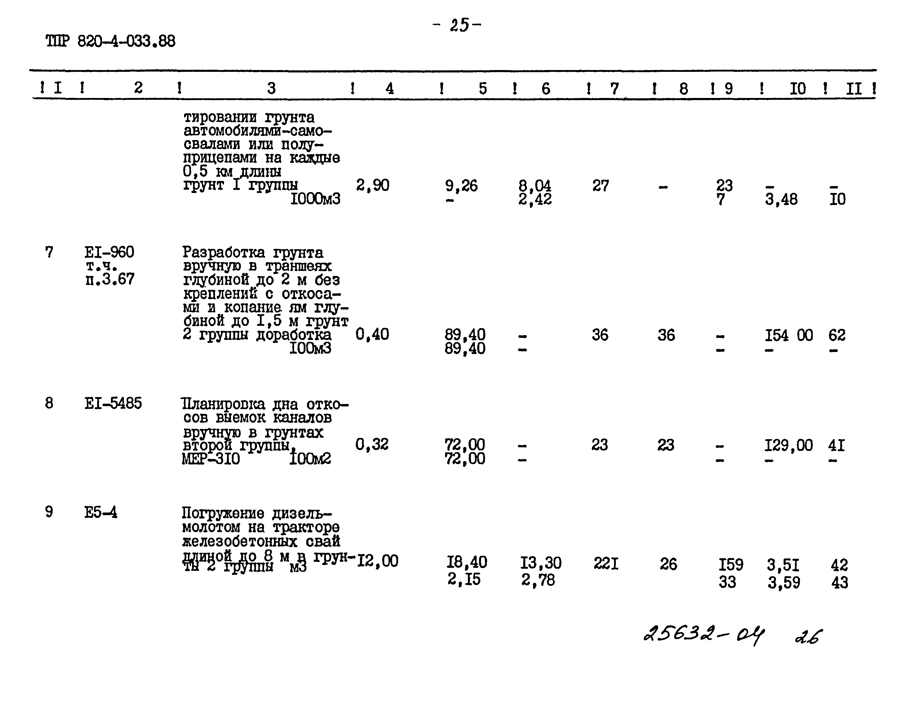 Типовые проектные решения 820-4-033.88
