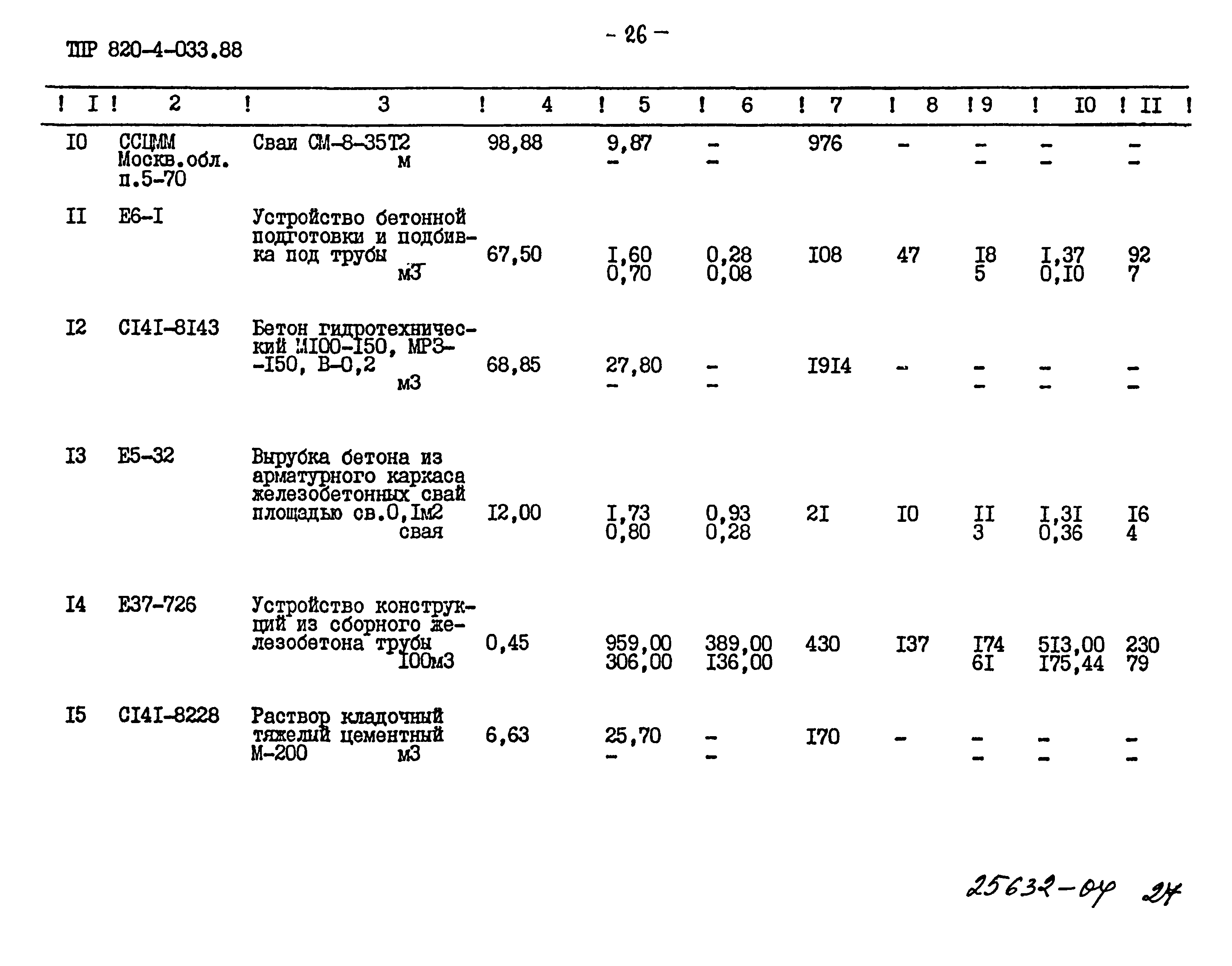 Типовые проектные решения 820-4-033.88