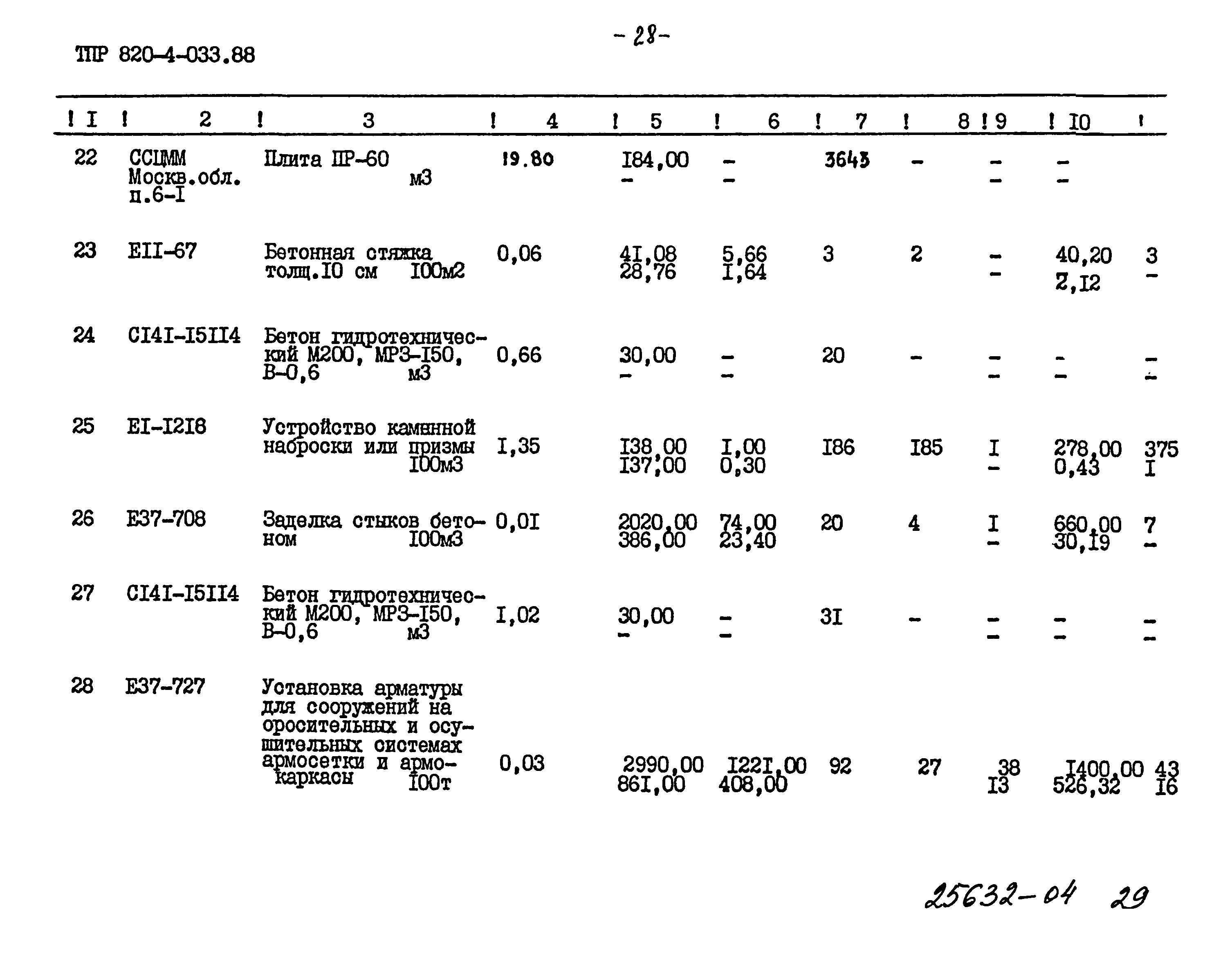 Типовые проектные решения 820-4-033.88