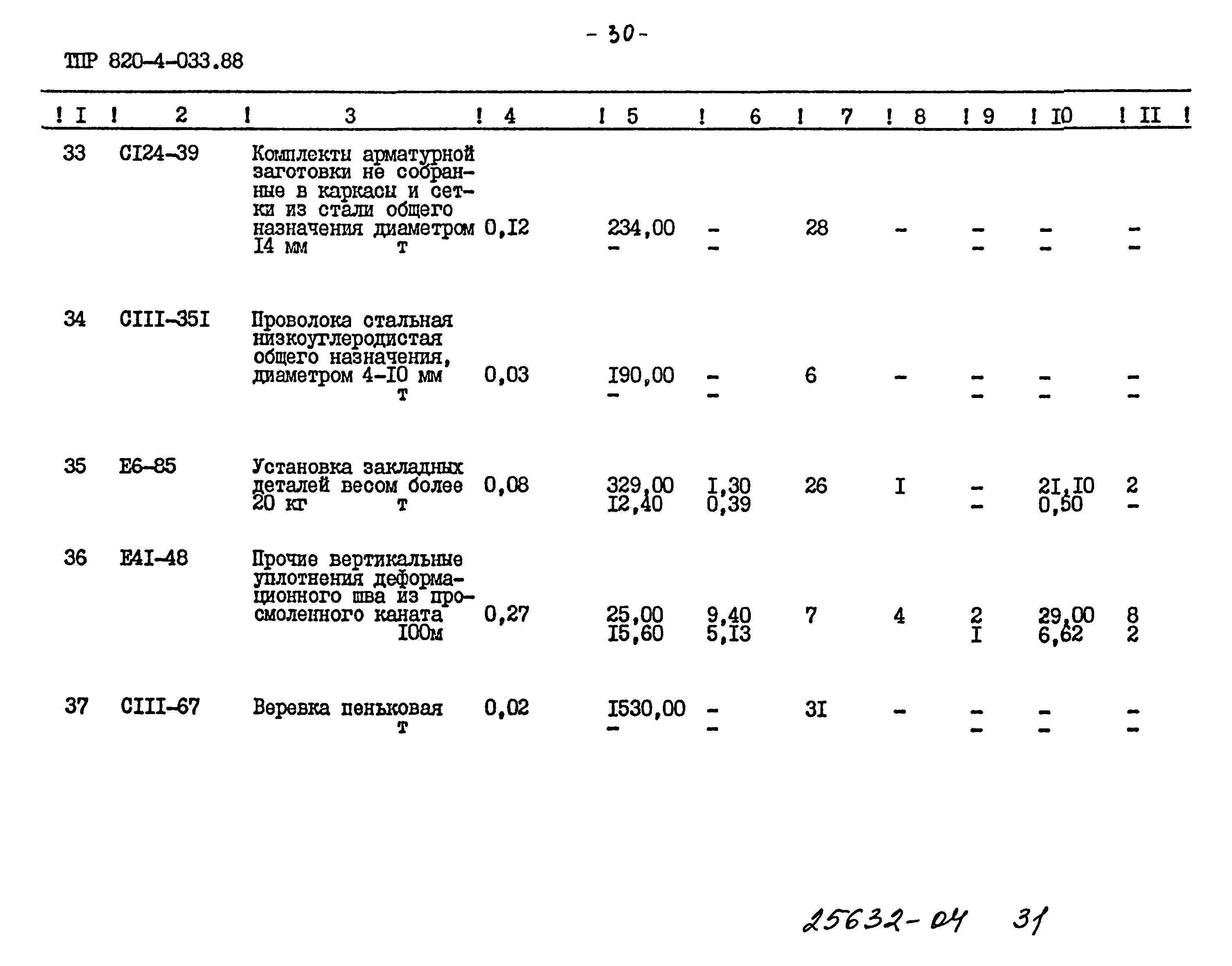 Типовые проектные решения 820-4-033.88