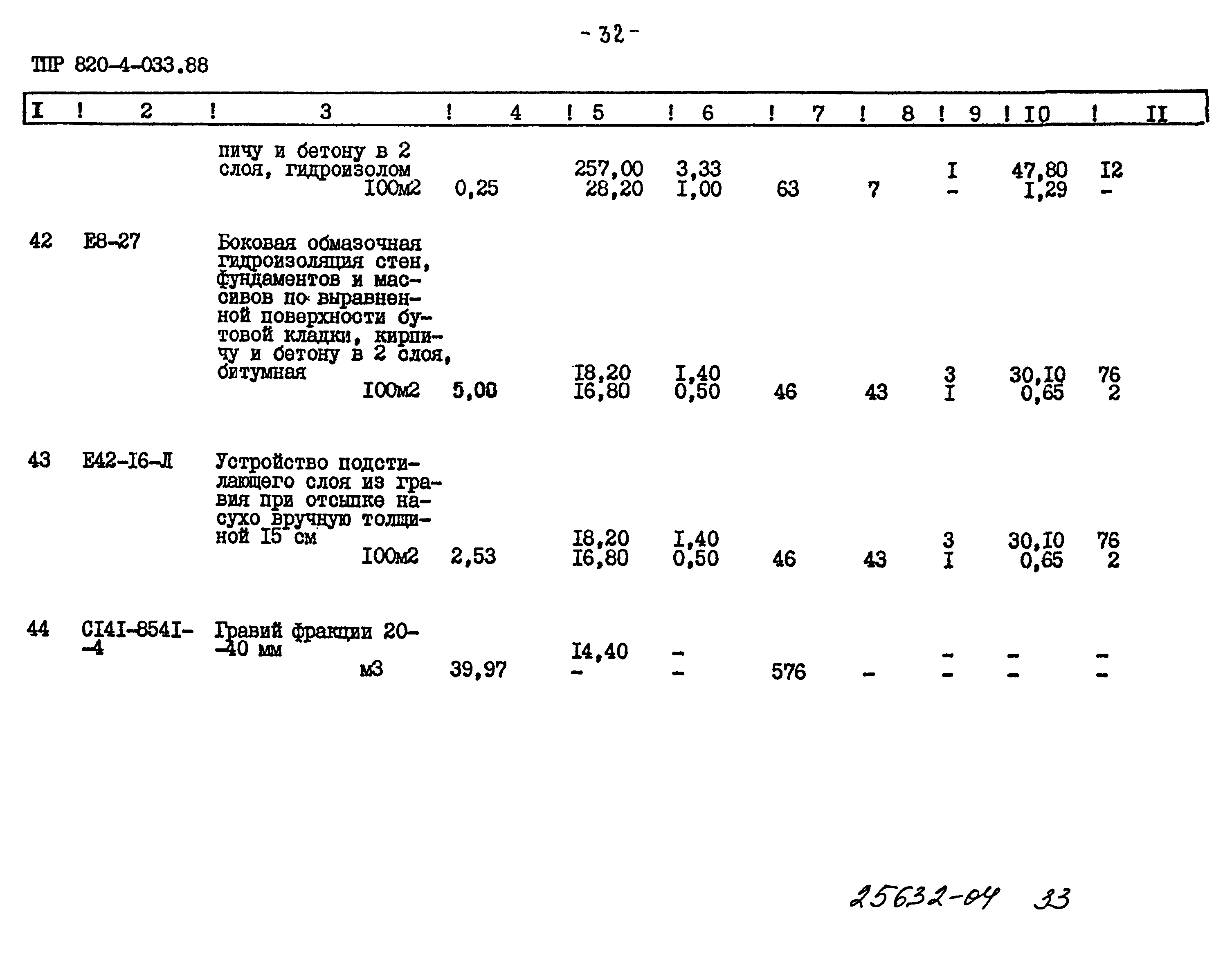 Типовые проектные решения 820-4-033.88