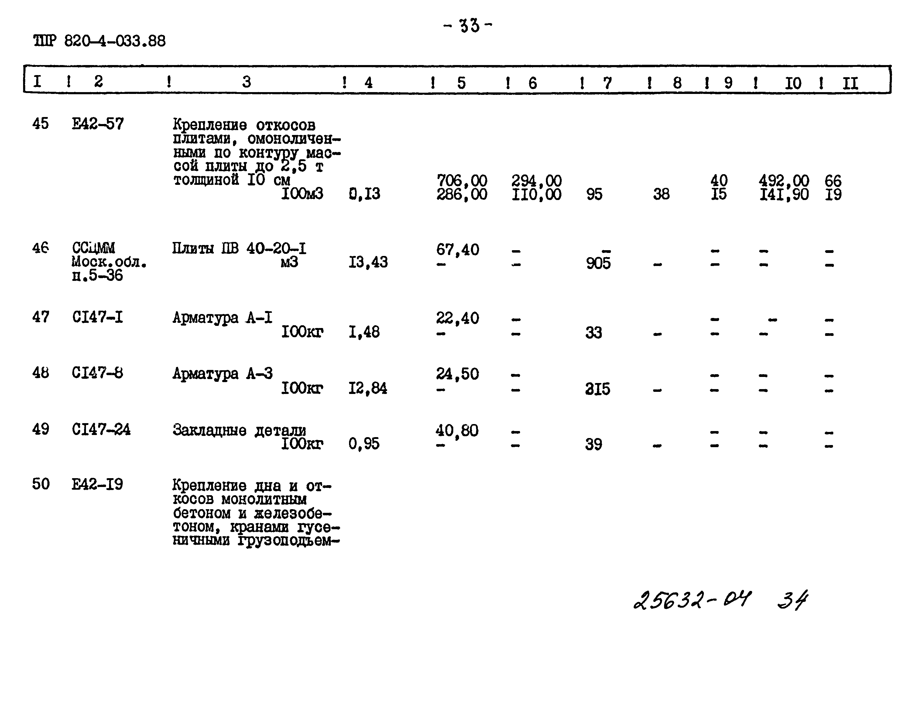 Типовые проектные решения 820-4-033.88