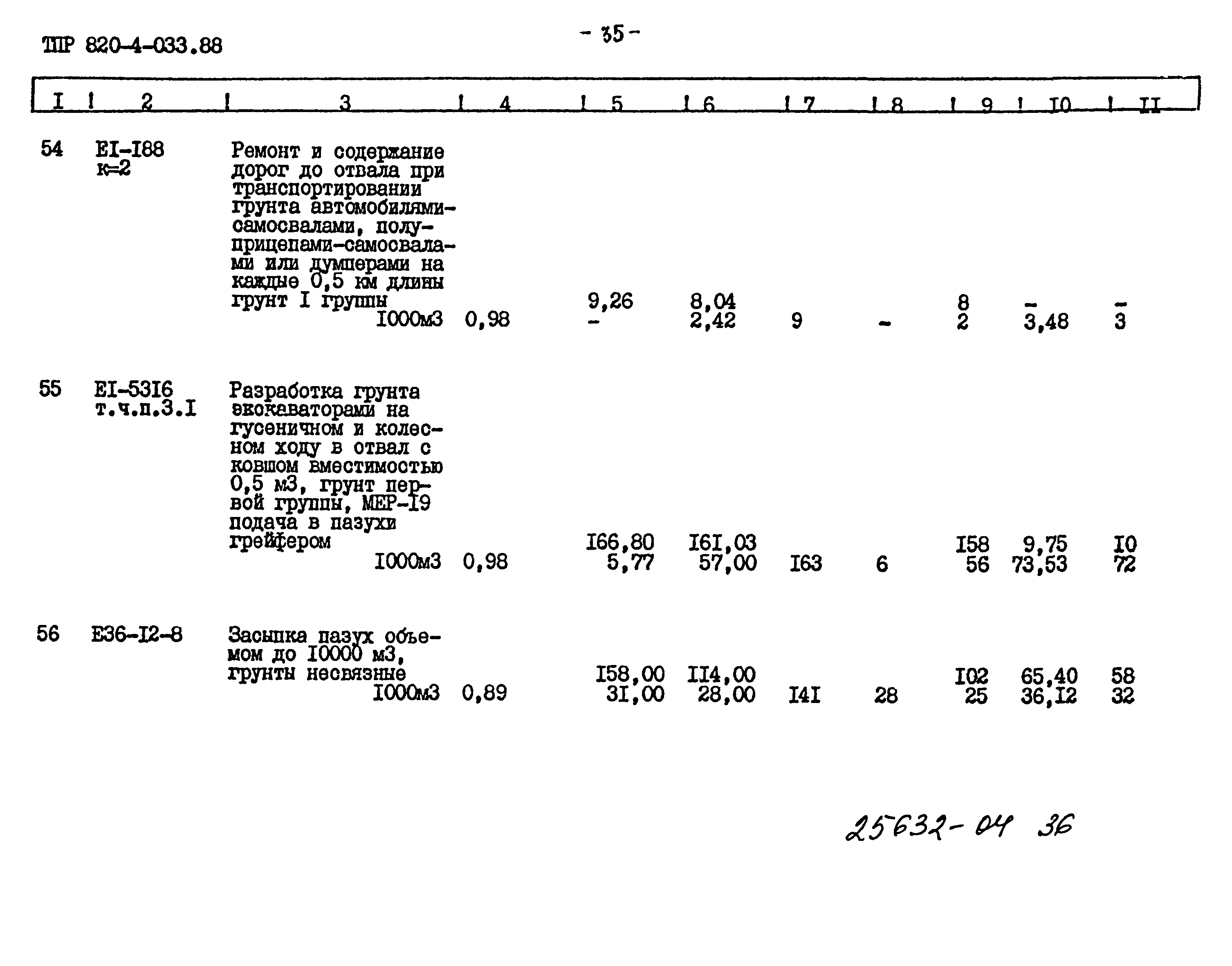Типовые проектные решения 820-4-033.88