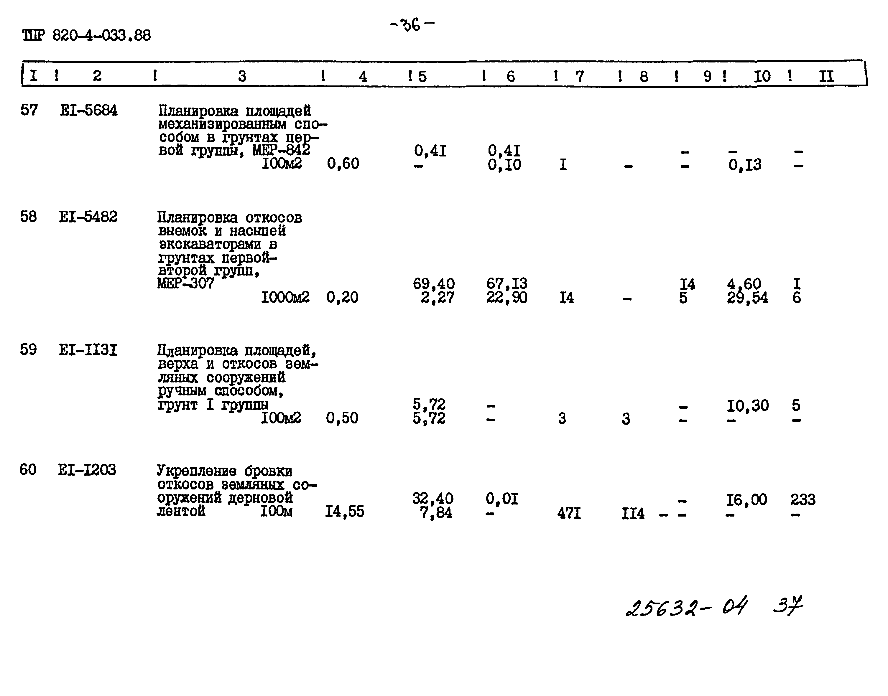 Типовые проектные решения 820-4-033.88