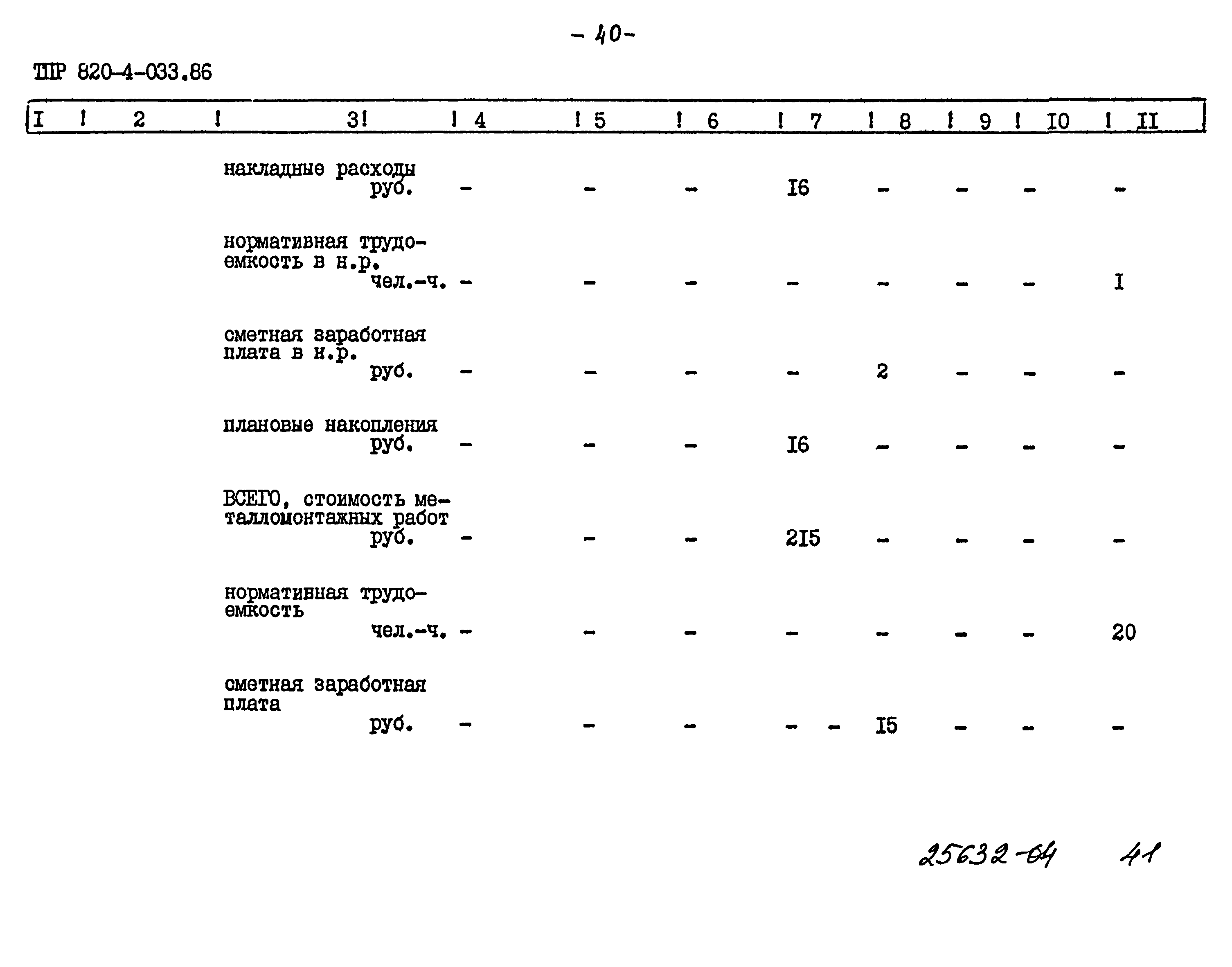 Типовые проектные решения 820-4-033.88