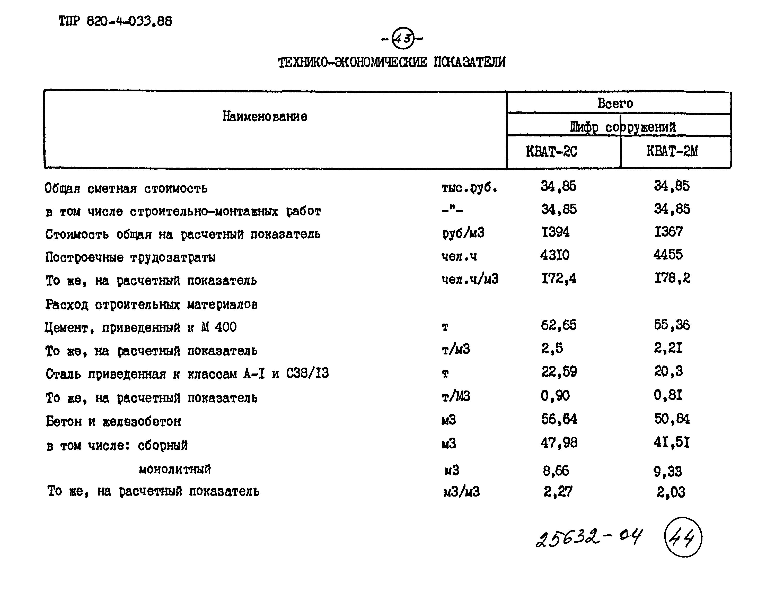 Типовые проектные решения 820-4-033.88