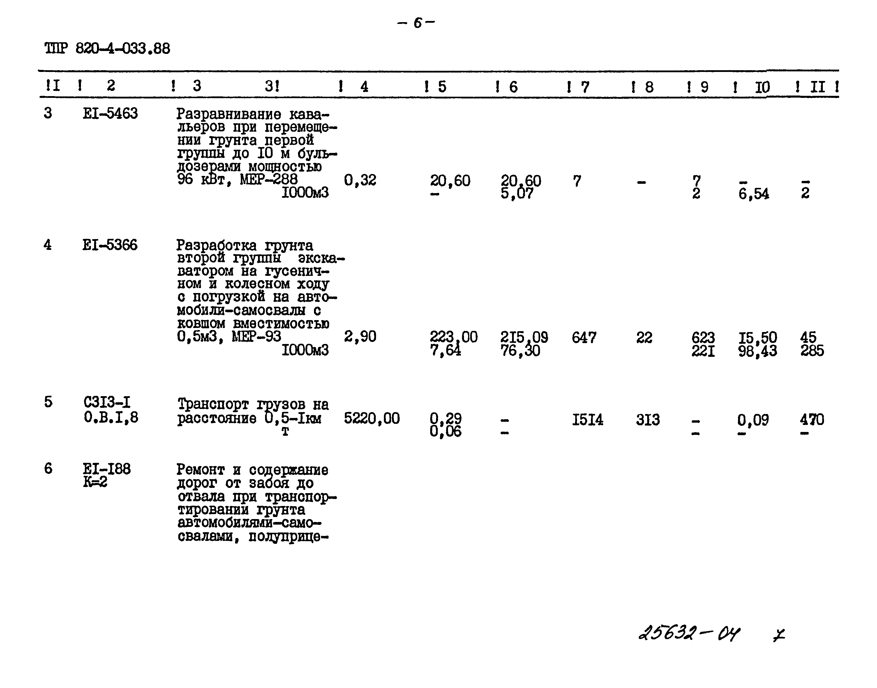 Типовые проектные решения 820-4-033.88