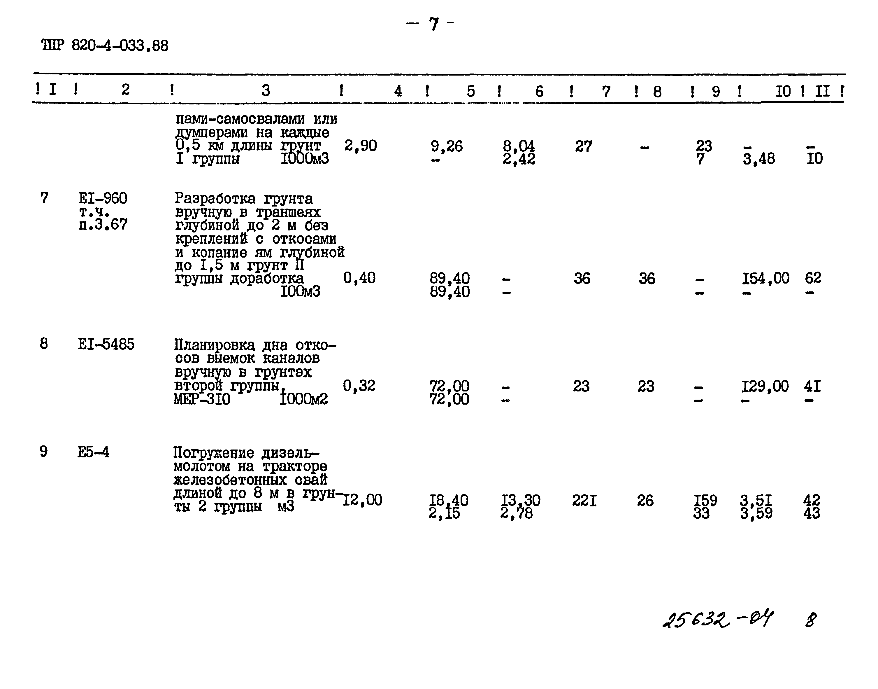 Типовые проектные решения 820-4-033.88