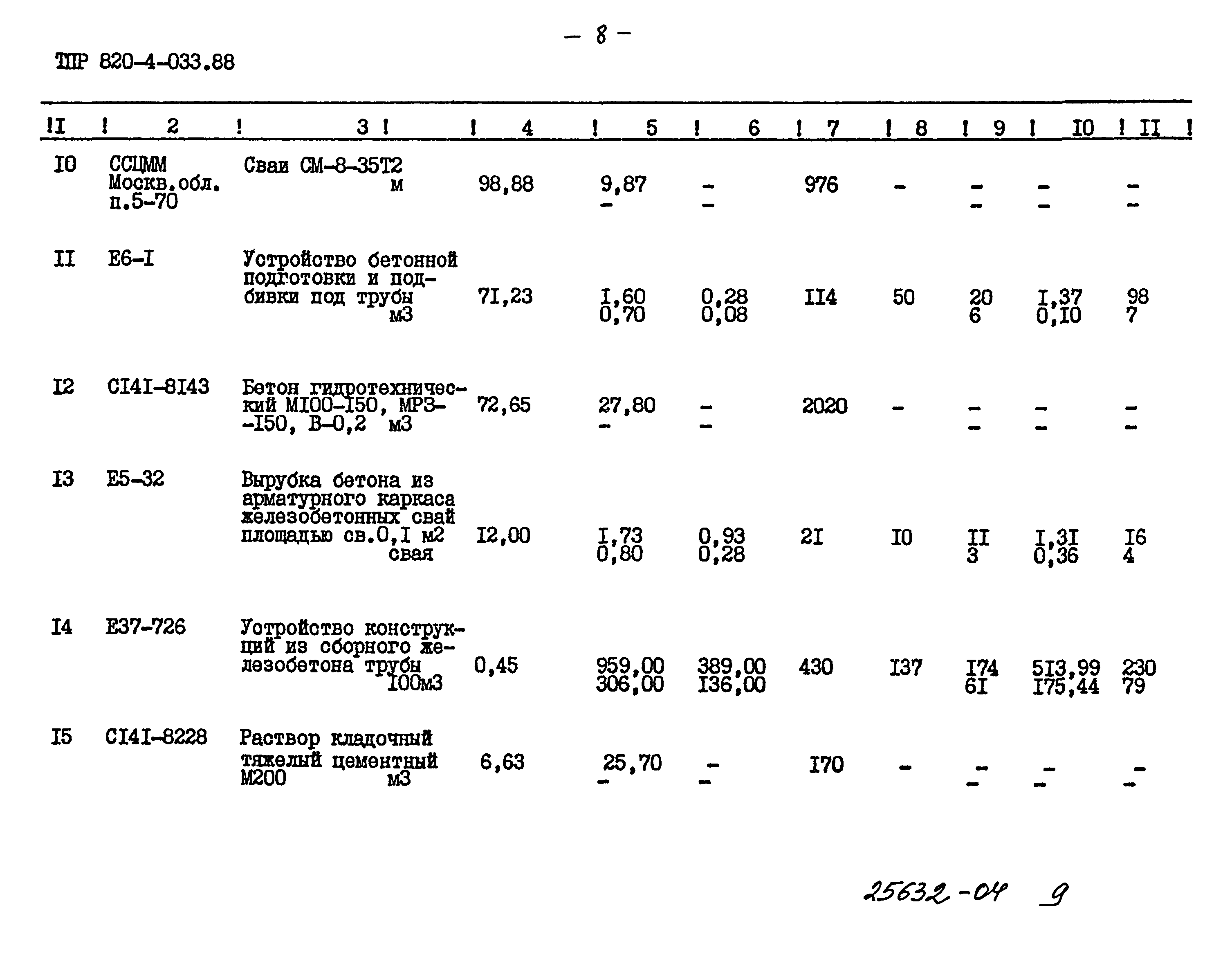 Типовые проектные решения 820-4-033.88