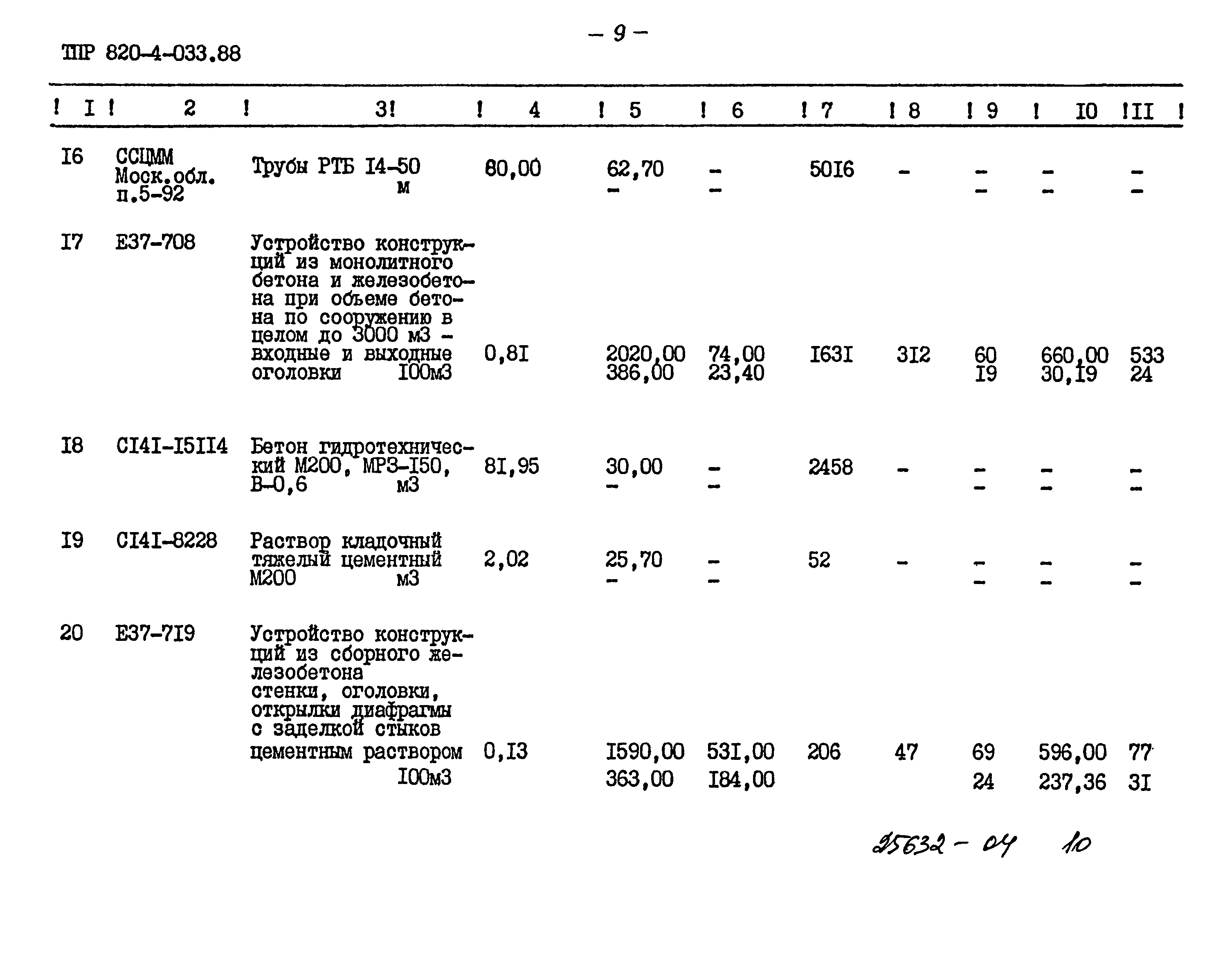 Типовые проектные решения 820-4-033.88