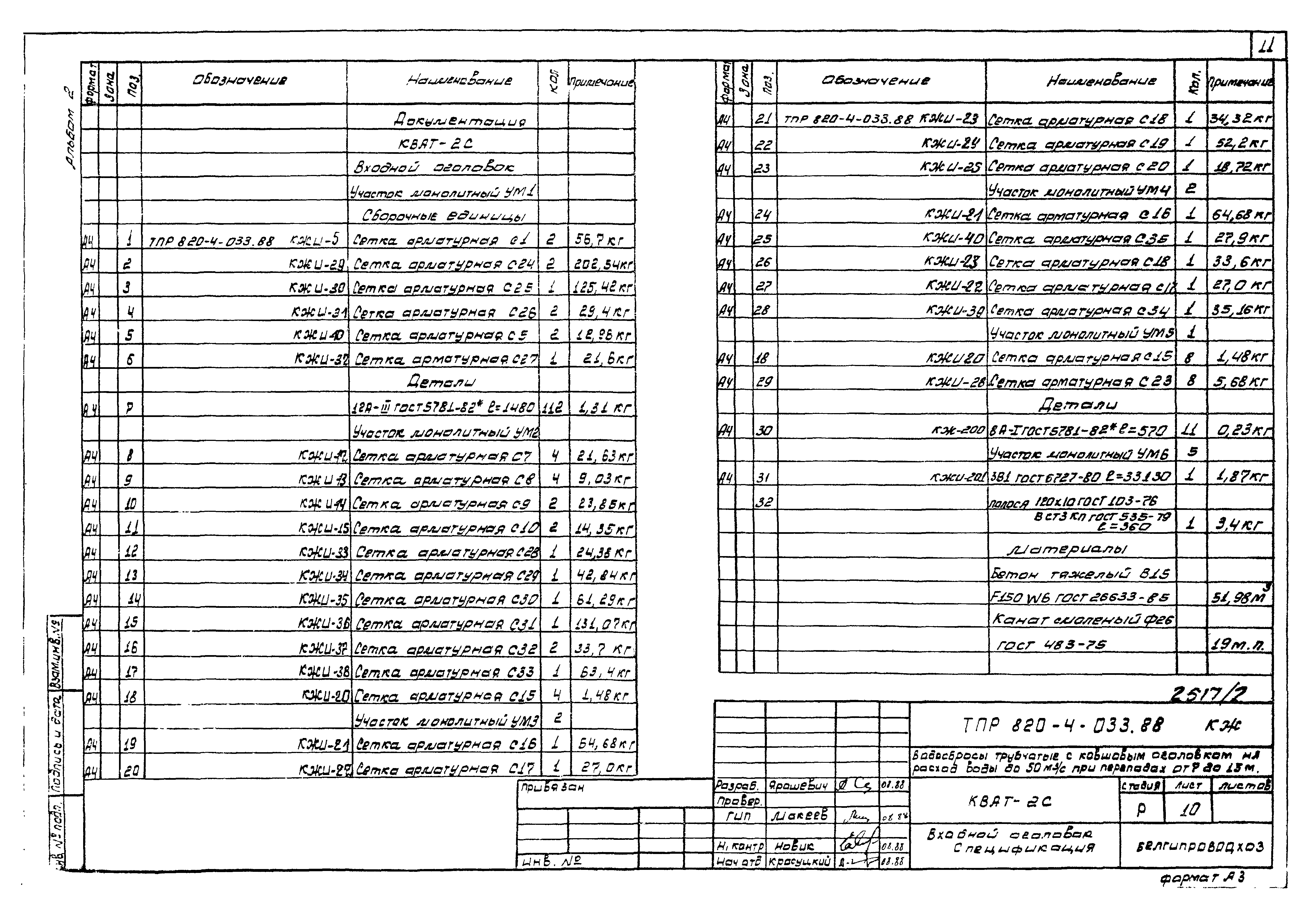 Типовые проектные решения 820-4-033.88