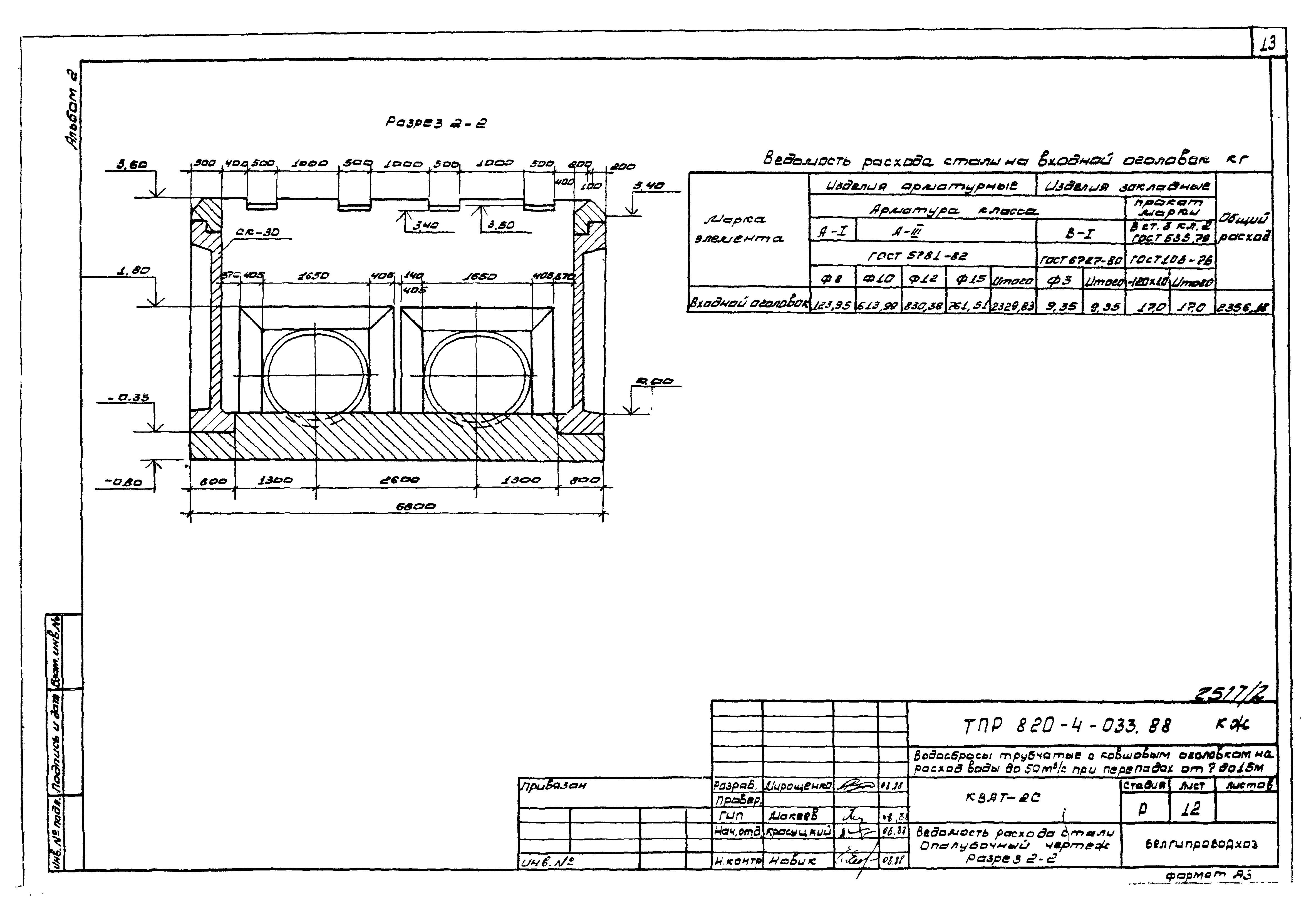 Типовые проектные решения 820-4-033.88