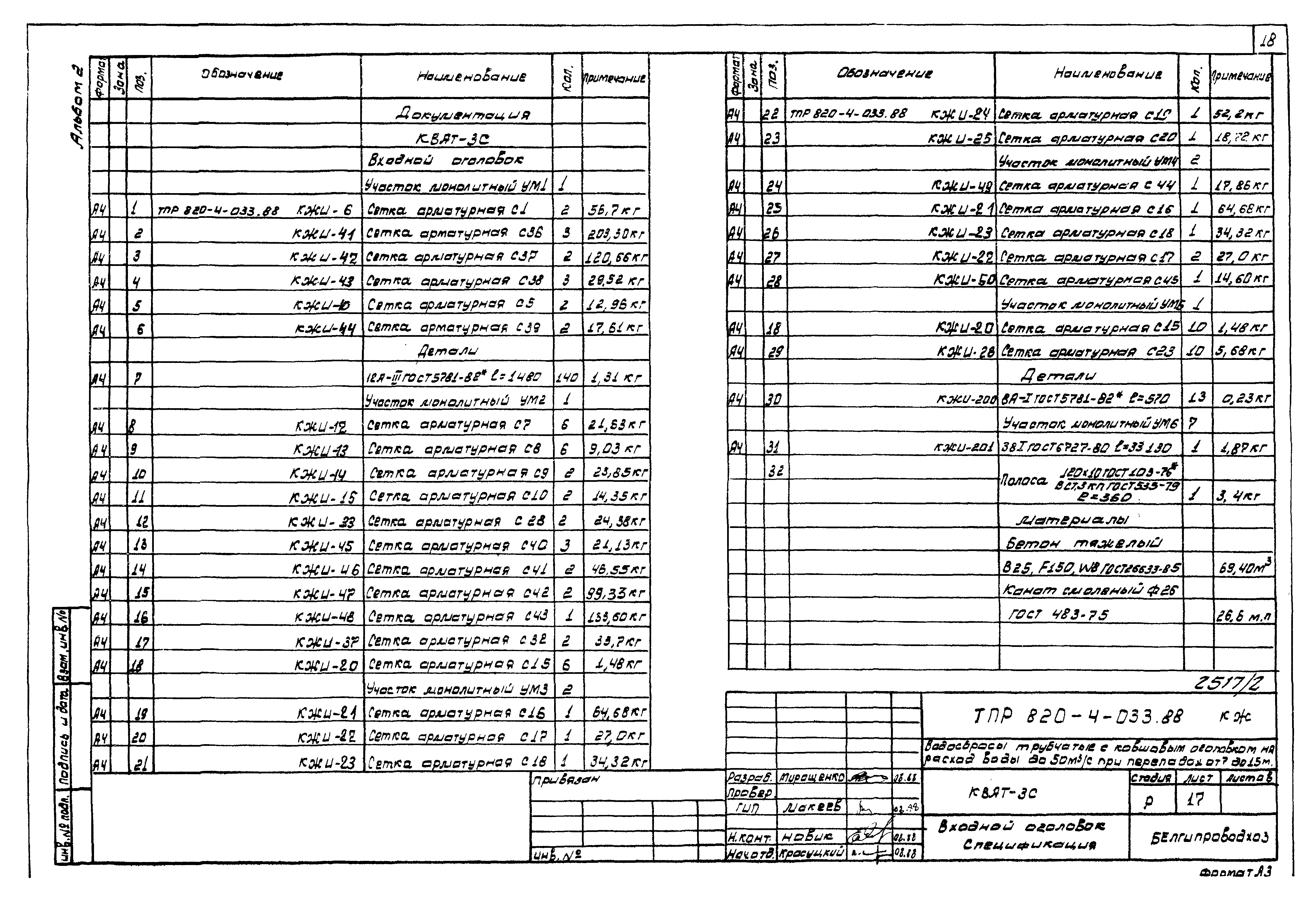 Типовые проектные решения 820-4-033.88