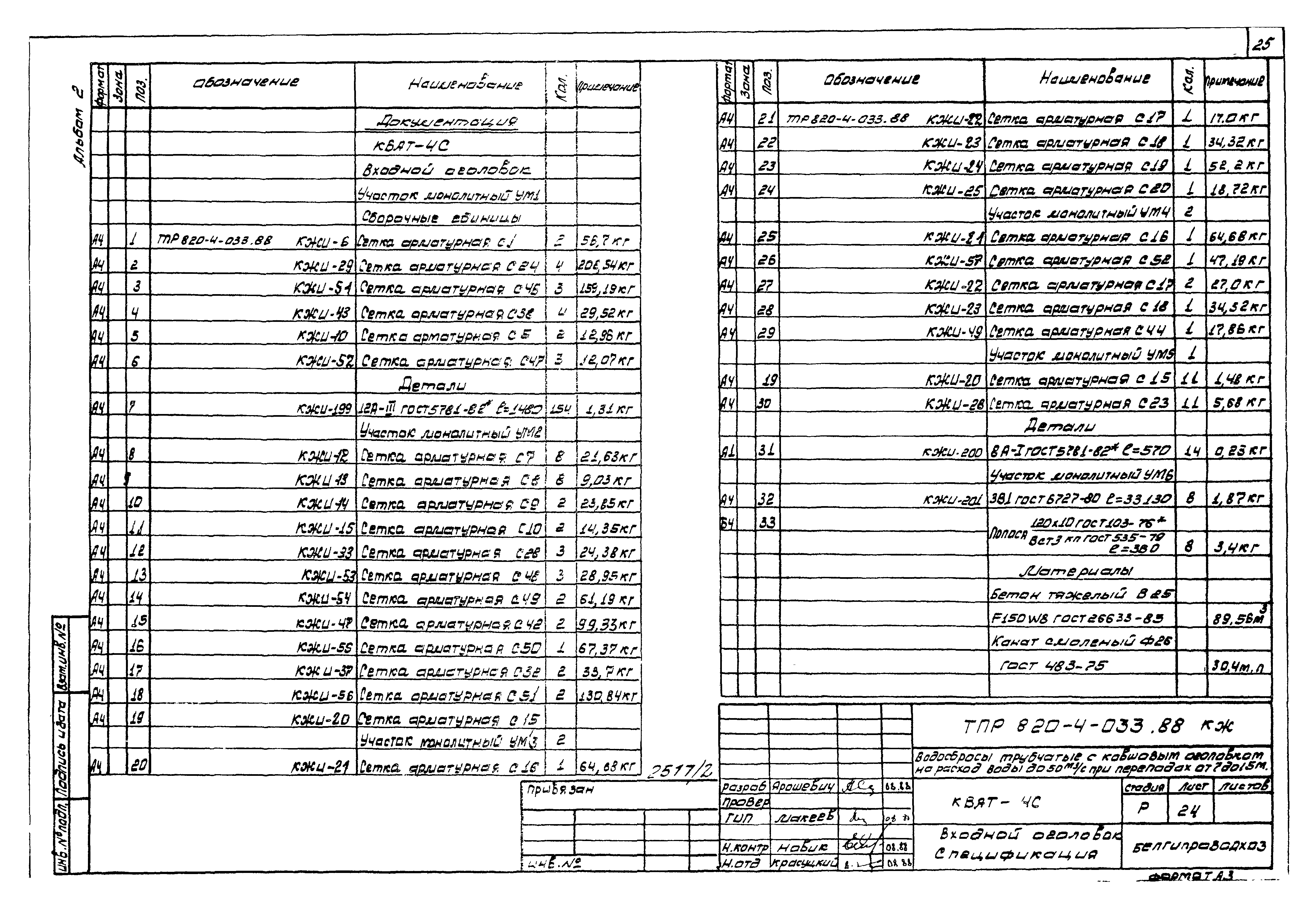 Типовые проектные решения 820-4-033.88