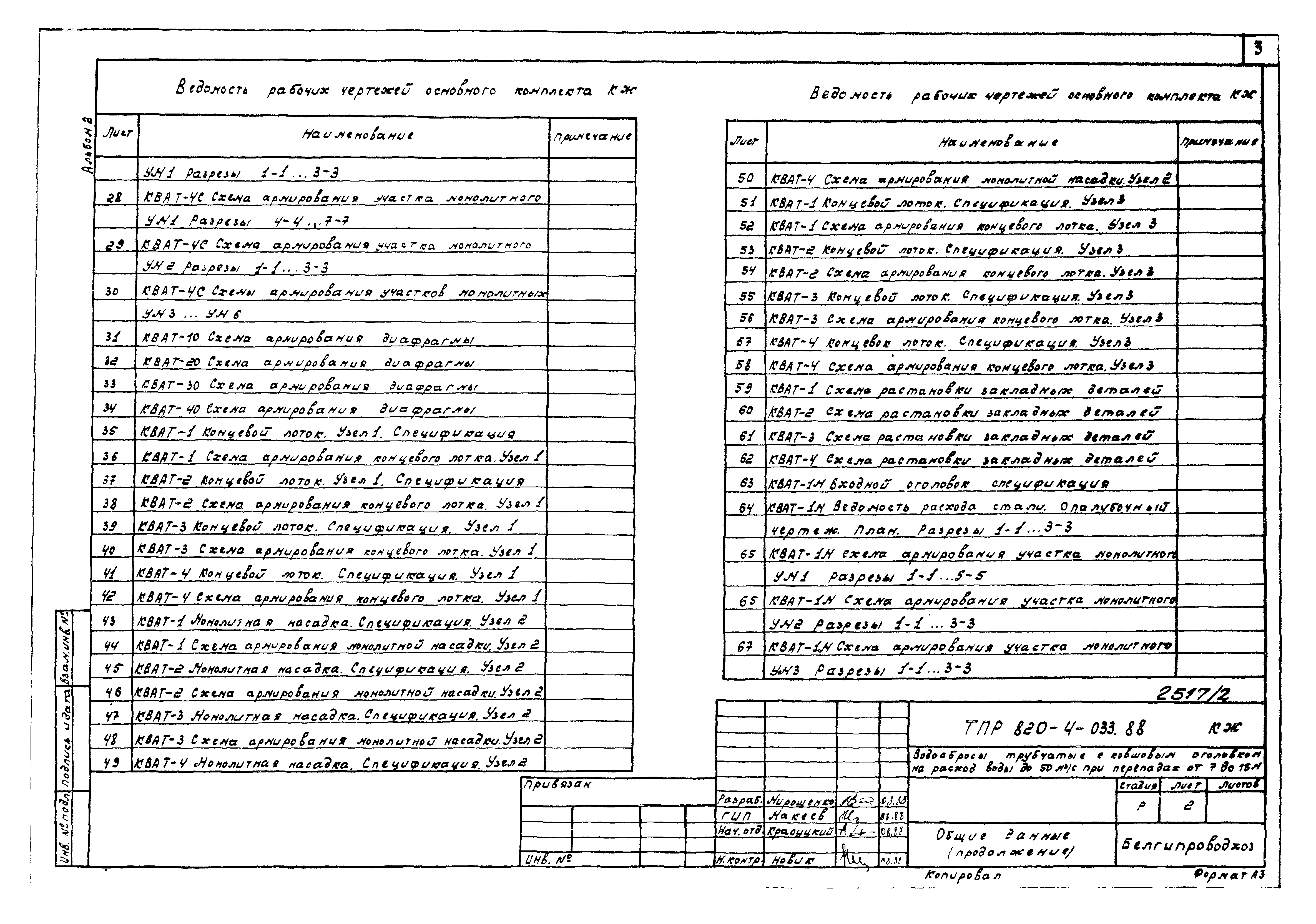 Типовые проектные решения 820-4-033.88