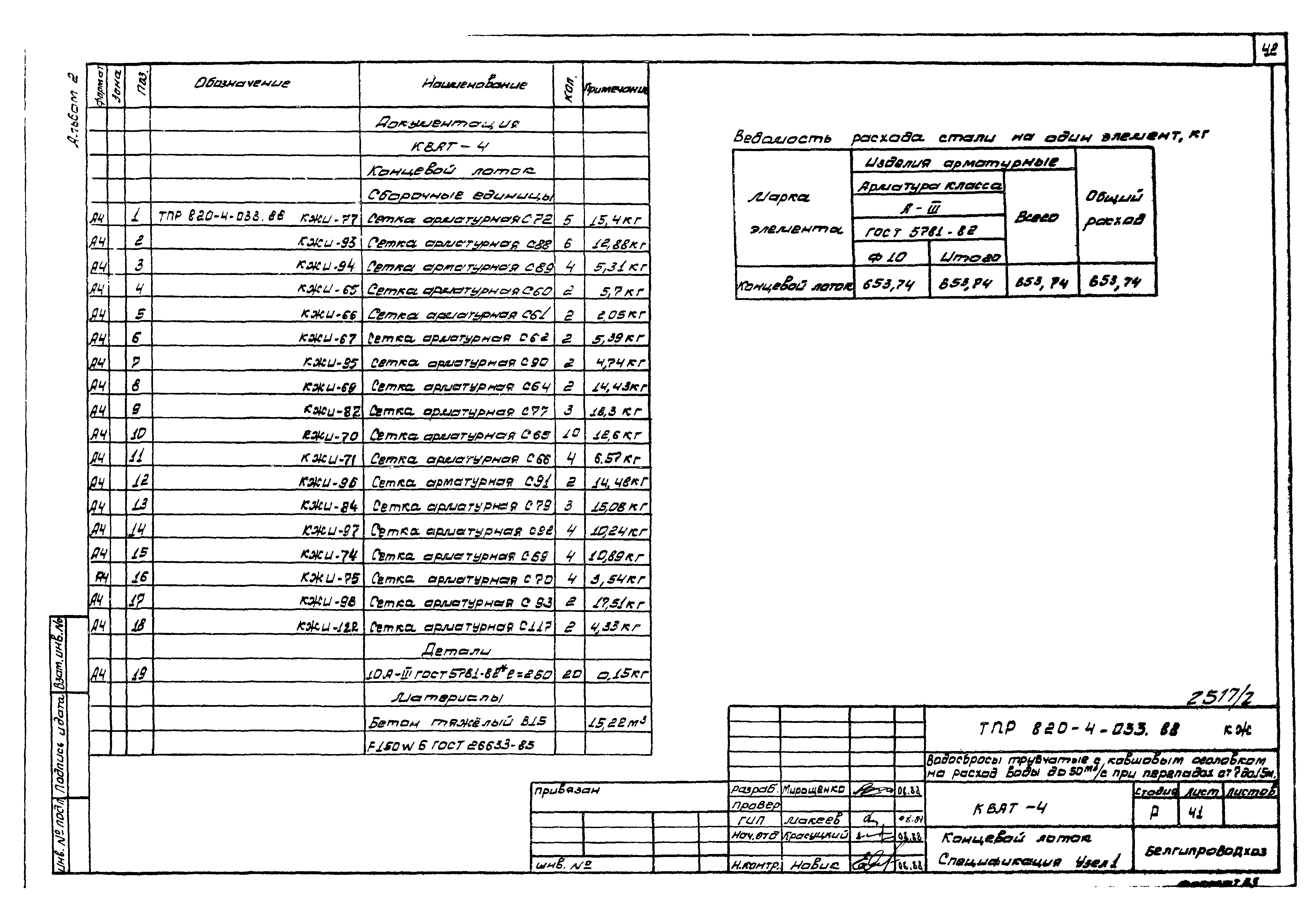 Типовые проектные решения 820-4-033.88