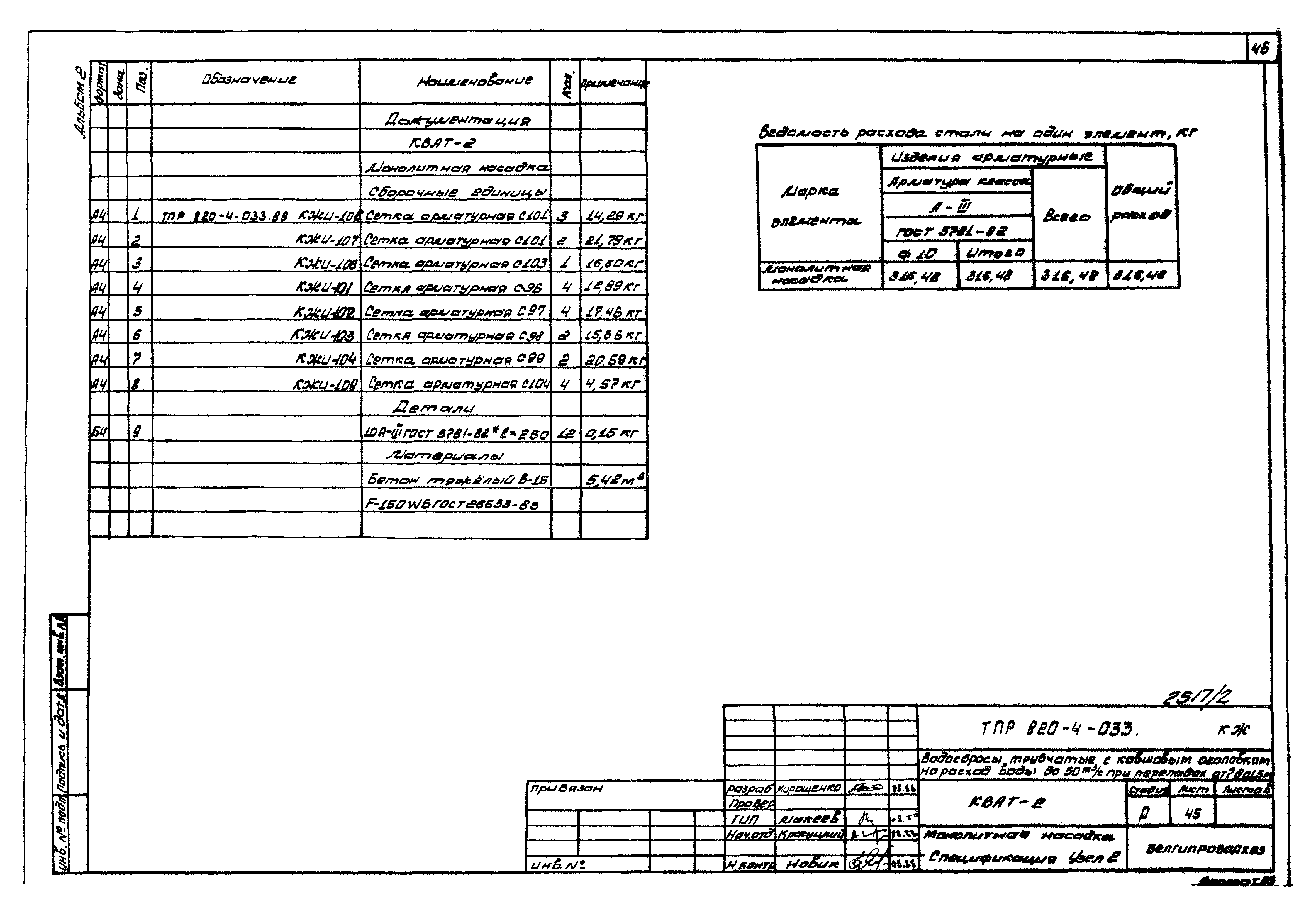 Типовые проектные решения 820-4-033.88