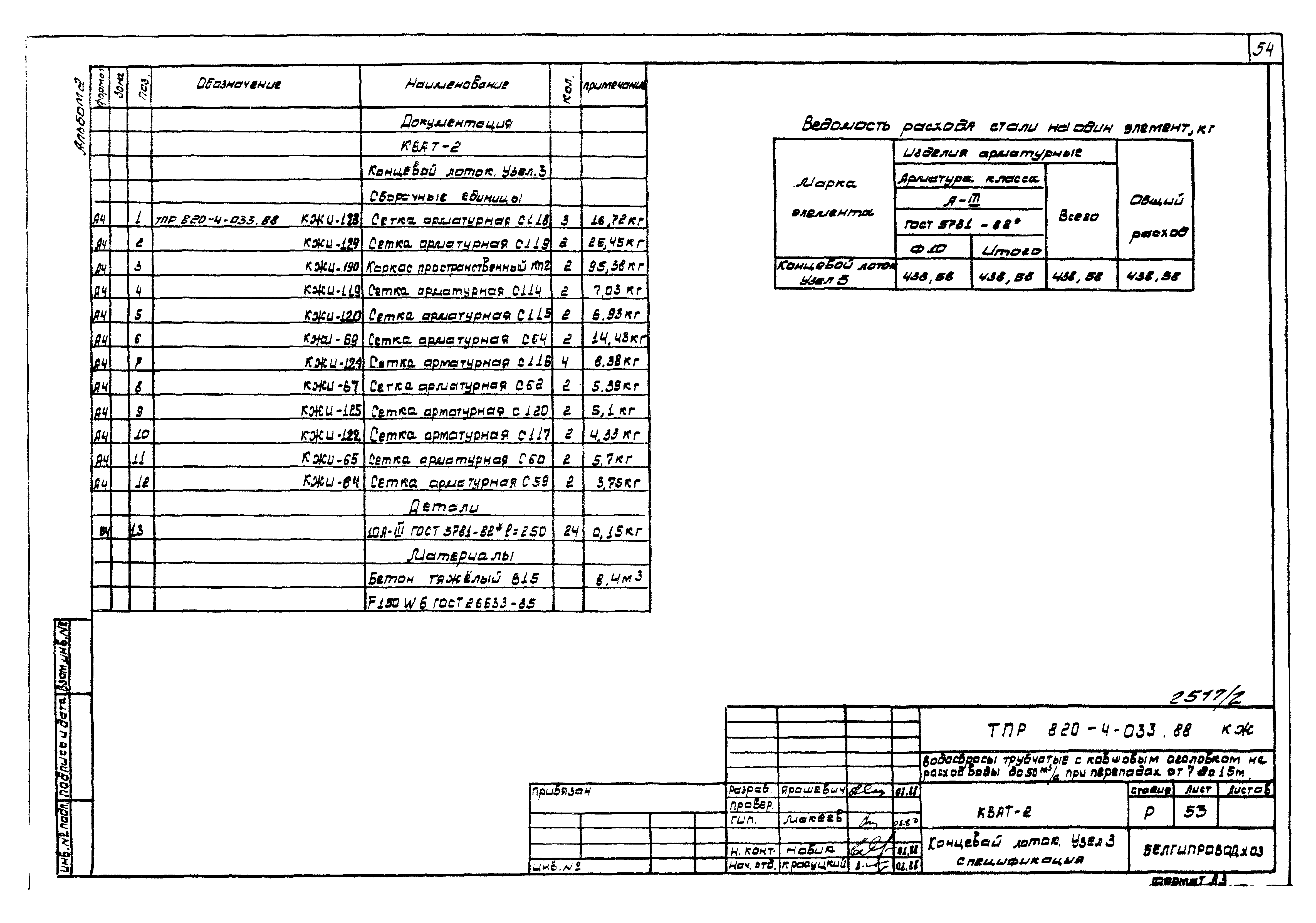 Типовые проектные решения 820-4-033.88